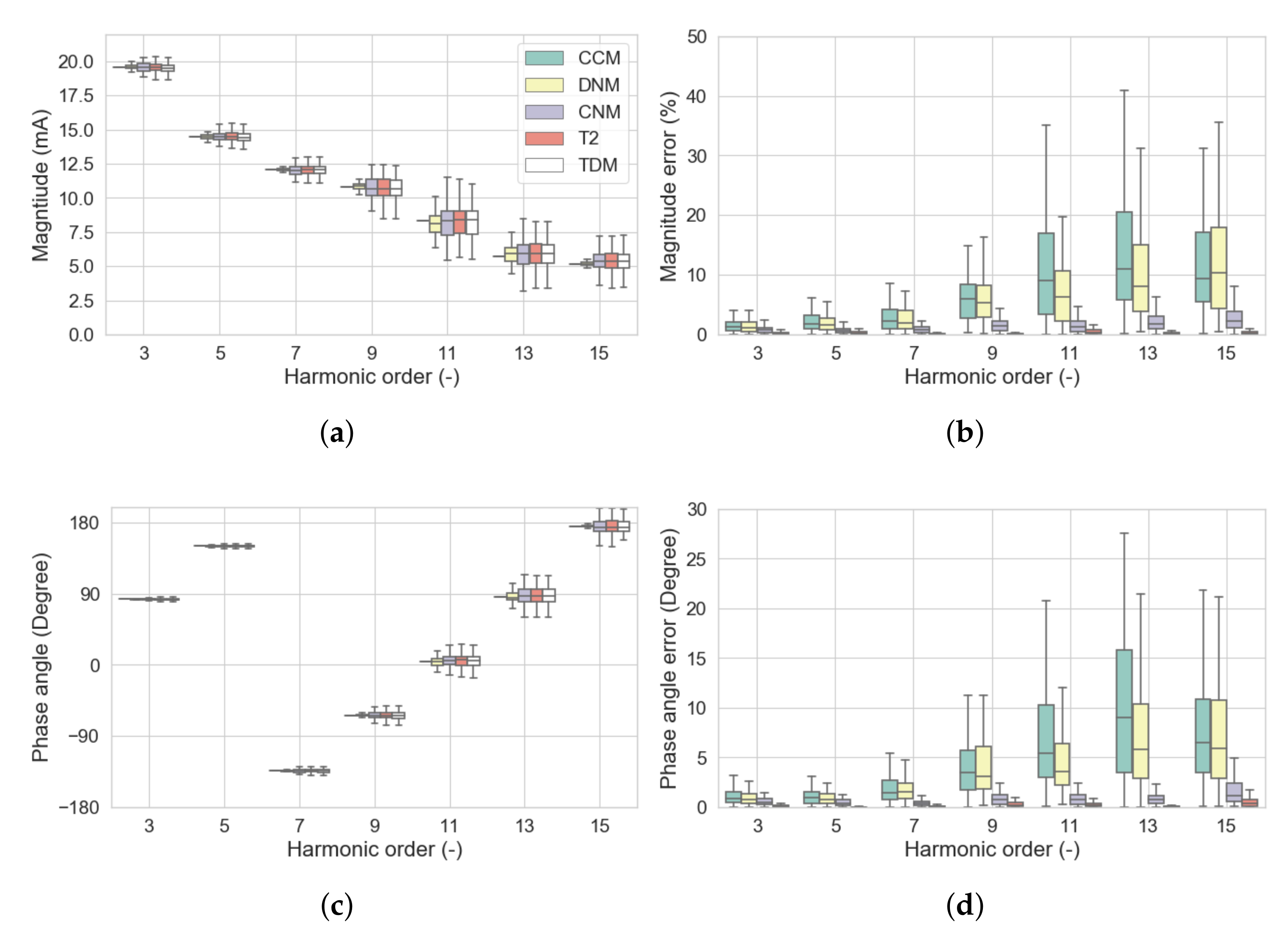 Energies 13 01571 g009