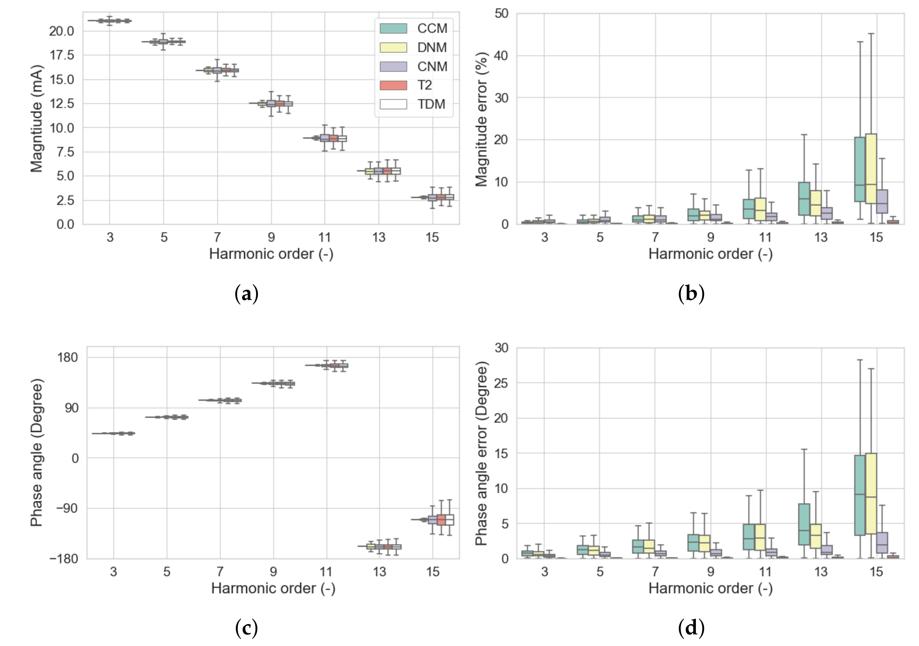 Energies 13 01571 g010