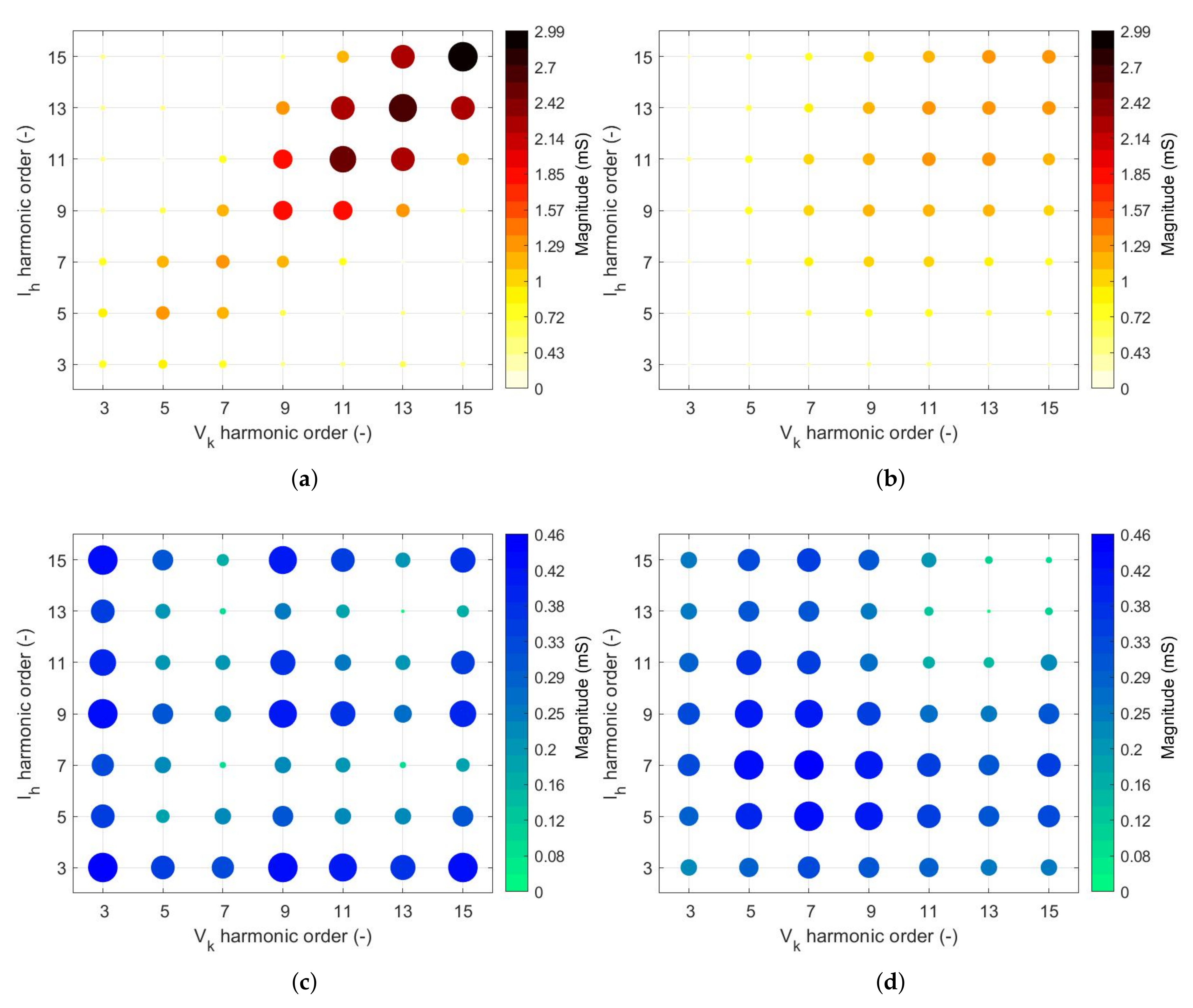 Energies 13 01571 g011