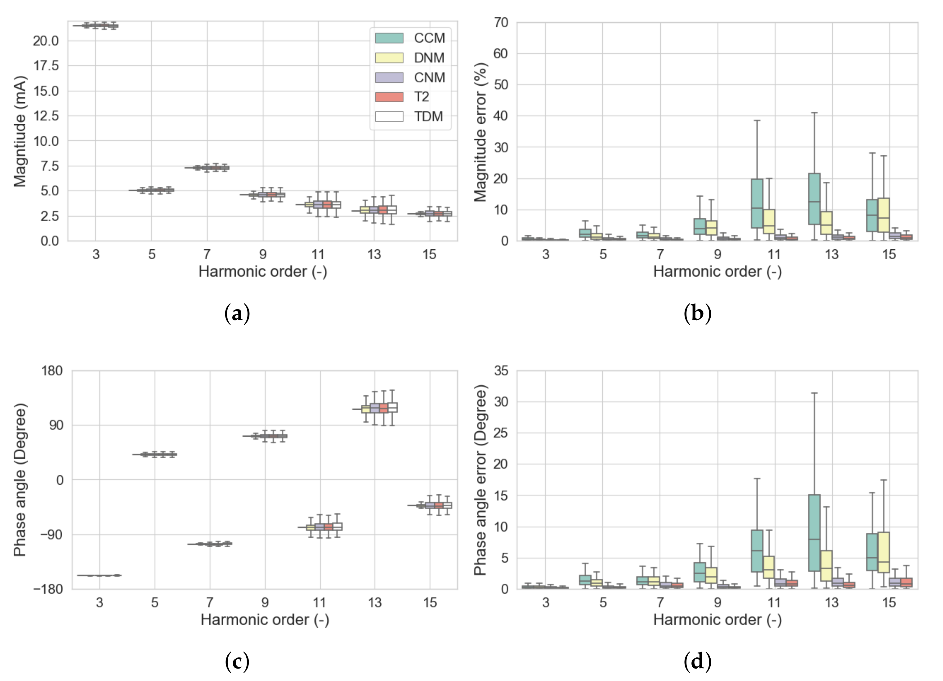 Energies 13 01571 g012