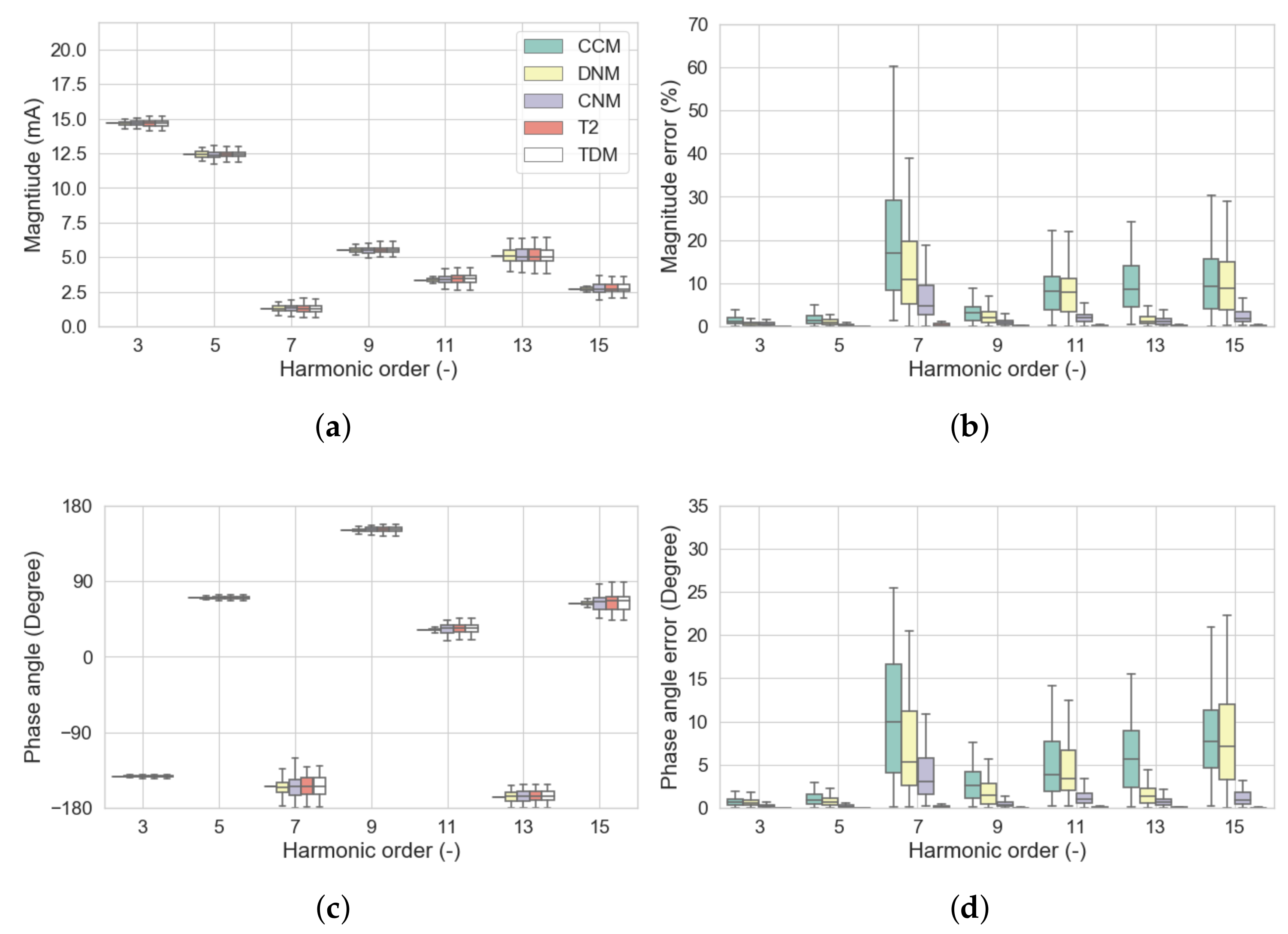 Energies 13 01571 g013