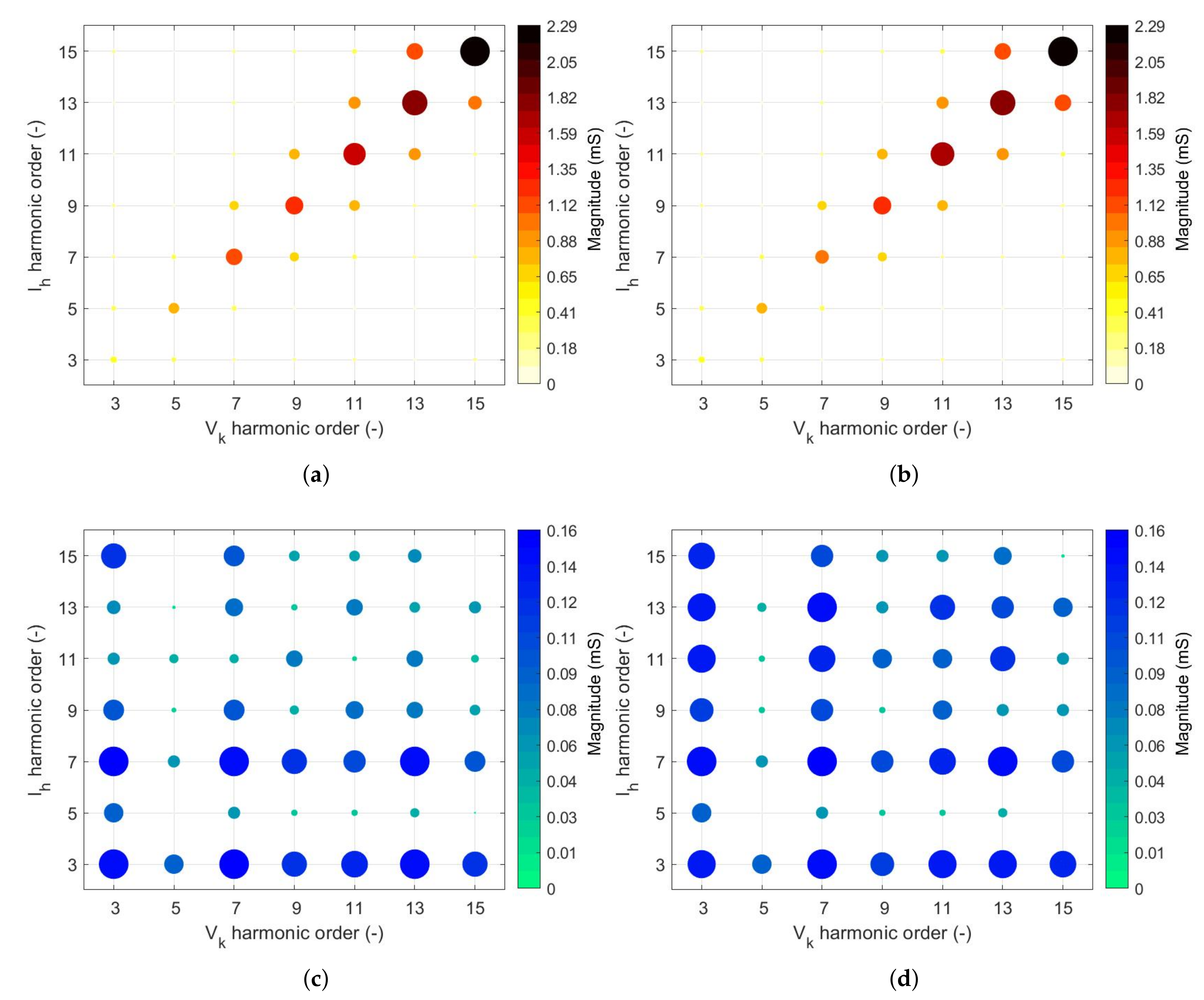 Energies 13 01571 g014