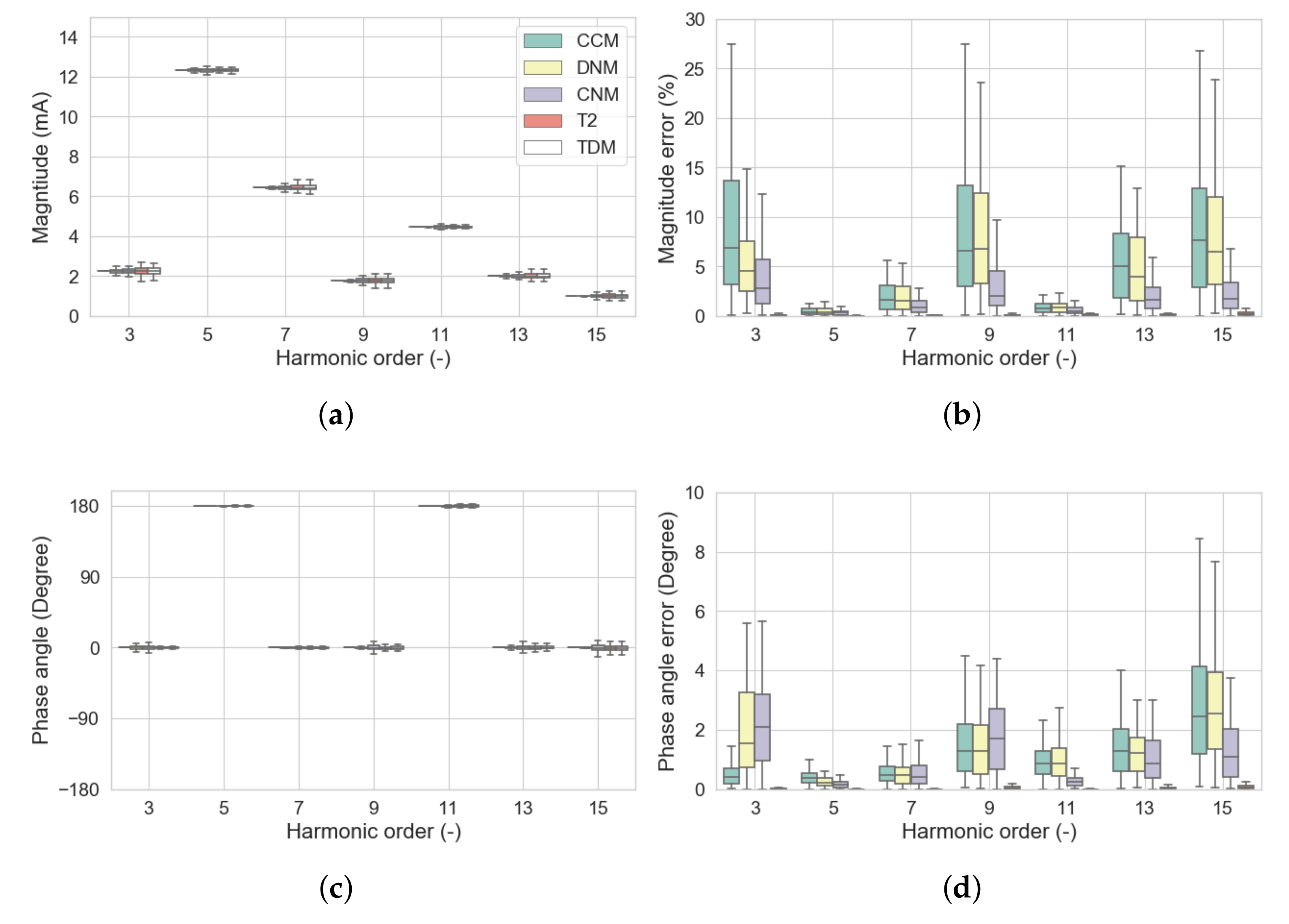 Energies 13 01571 g016
