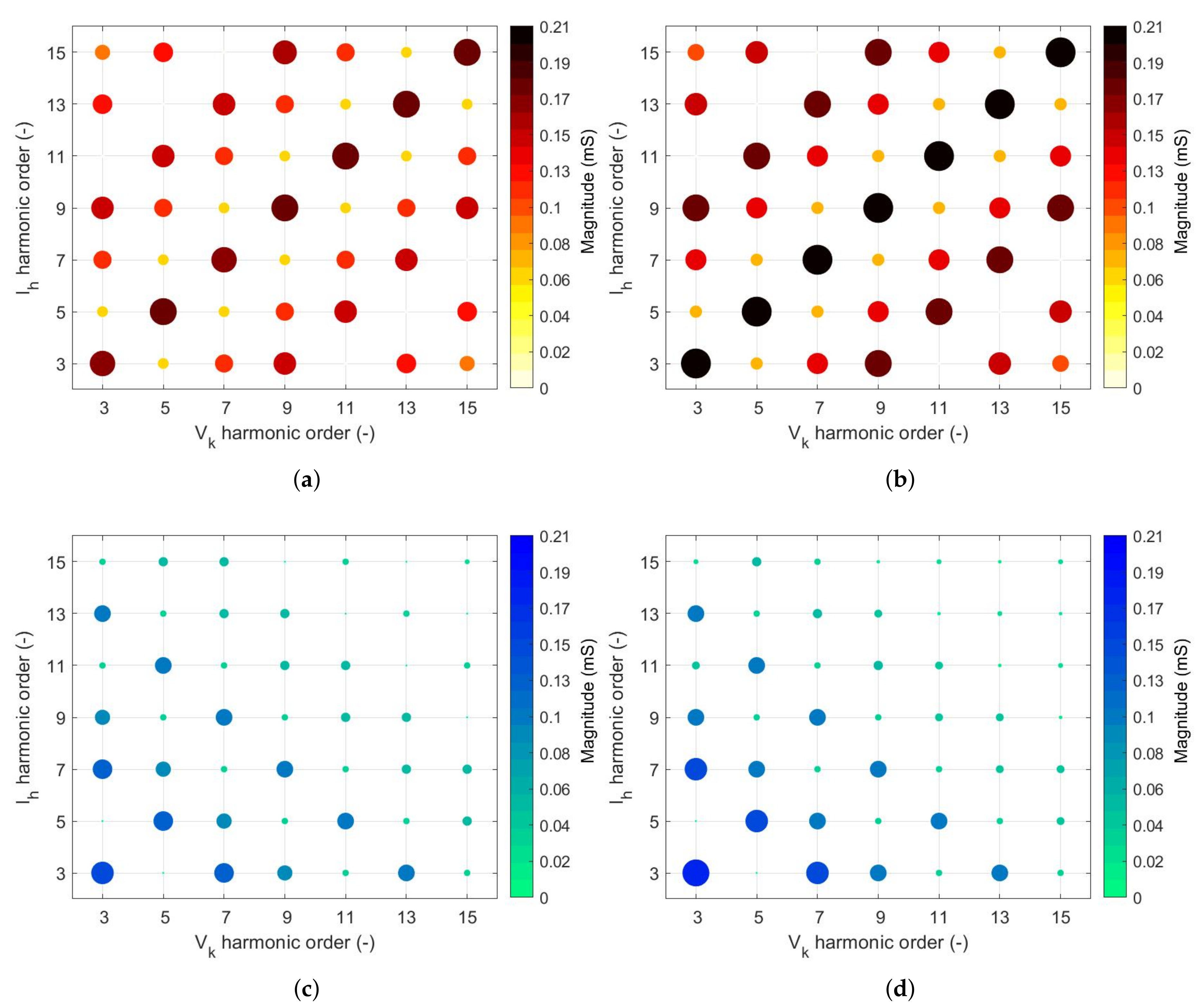 Energies 13 01571 g017