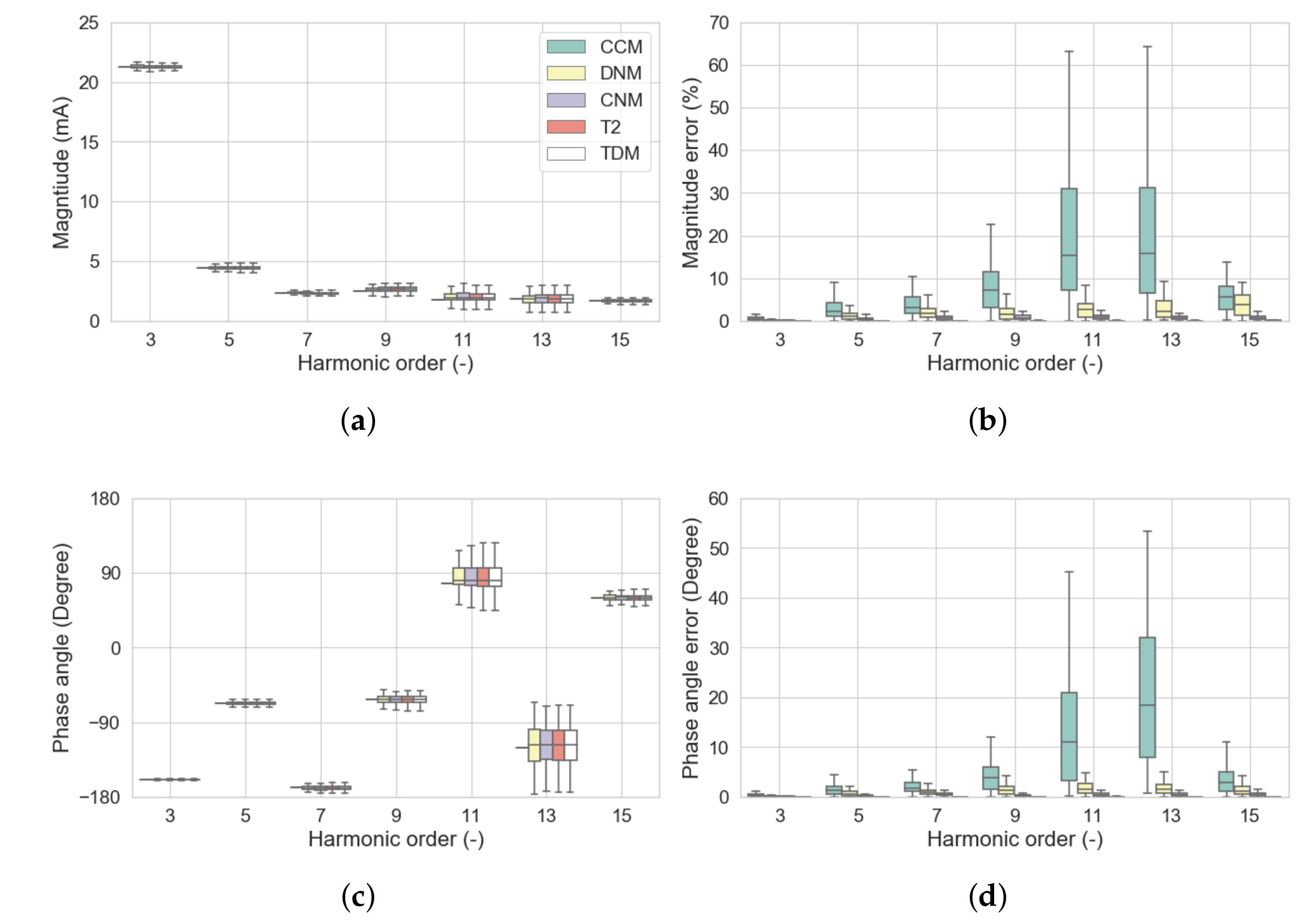 Energies 13 01571 g018