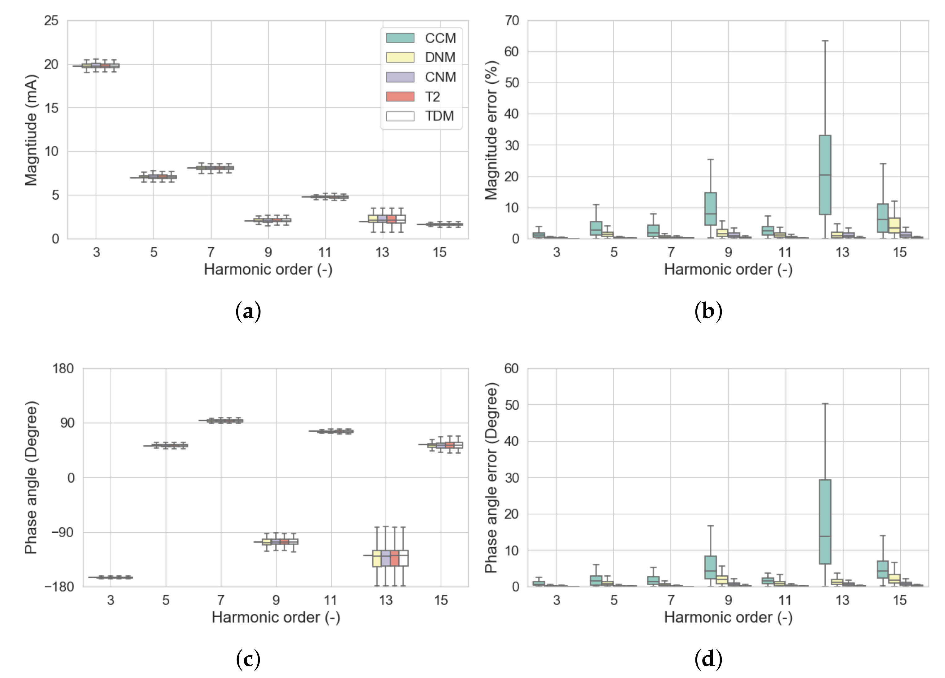 Energies 13 01571 g019