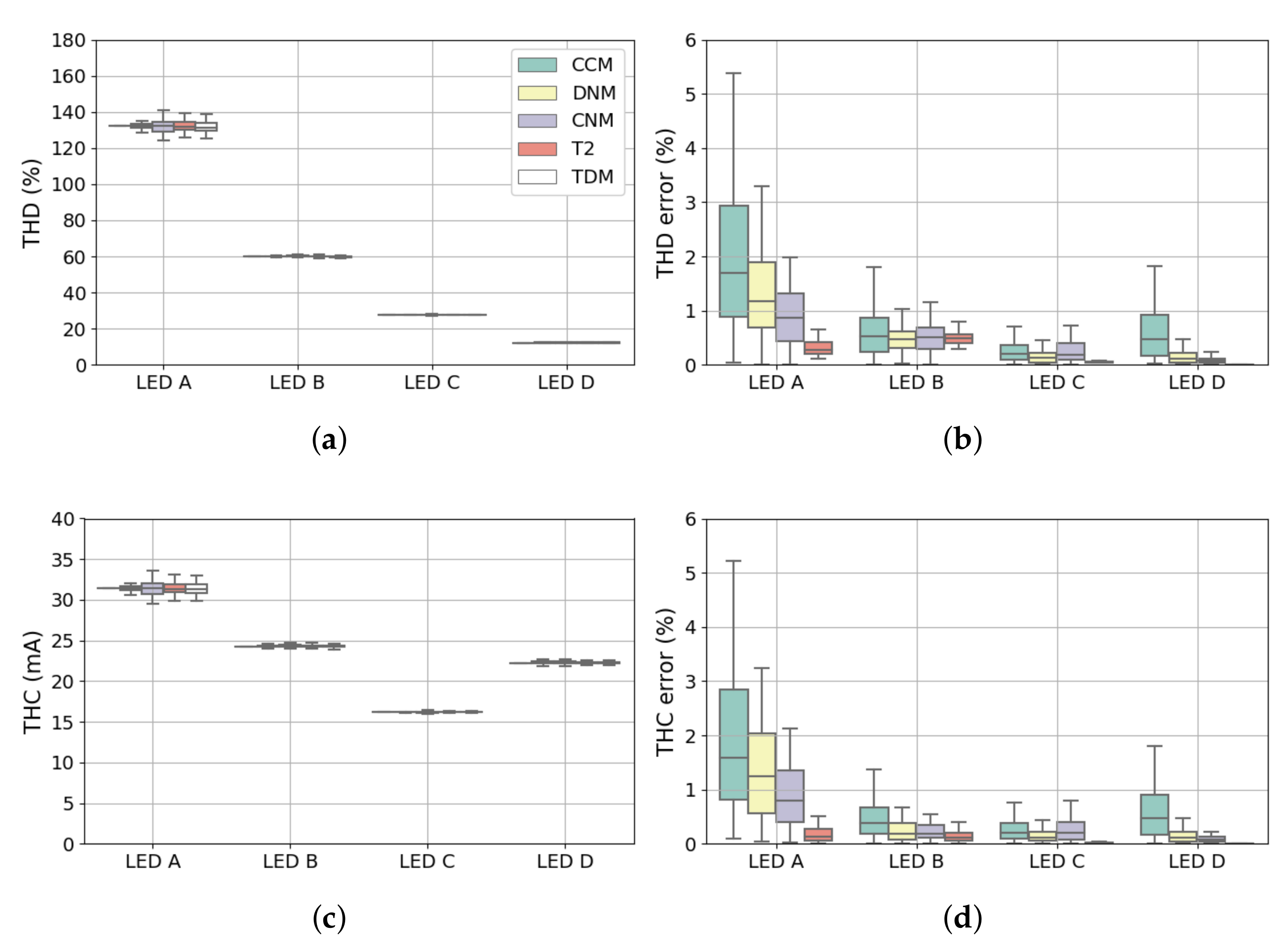 Energies 13 01571 g021