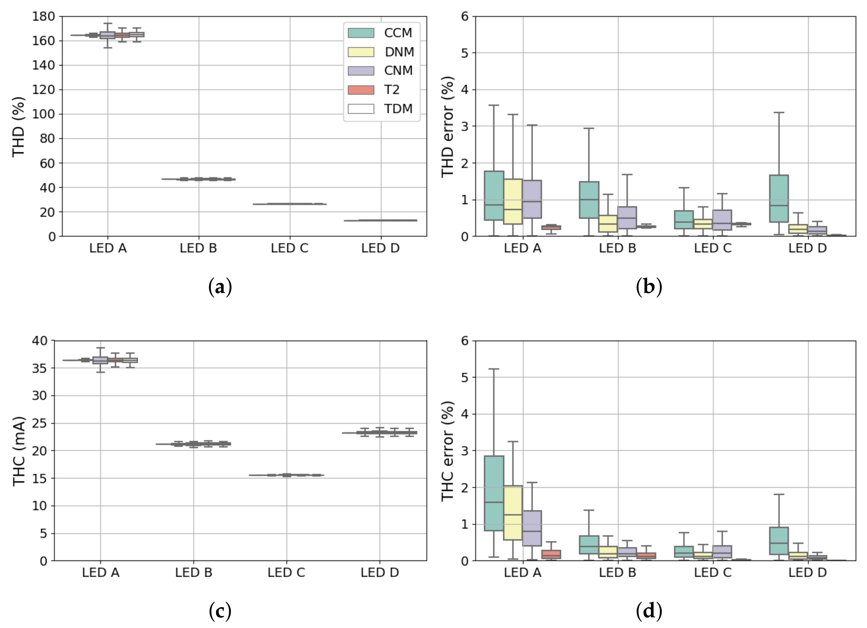Energies 13 01571 g022