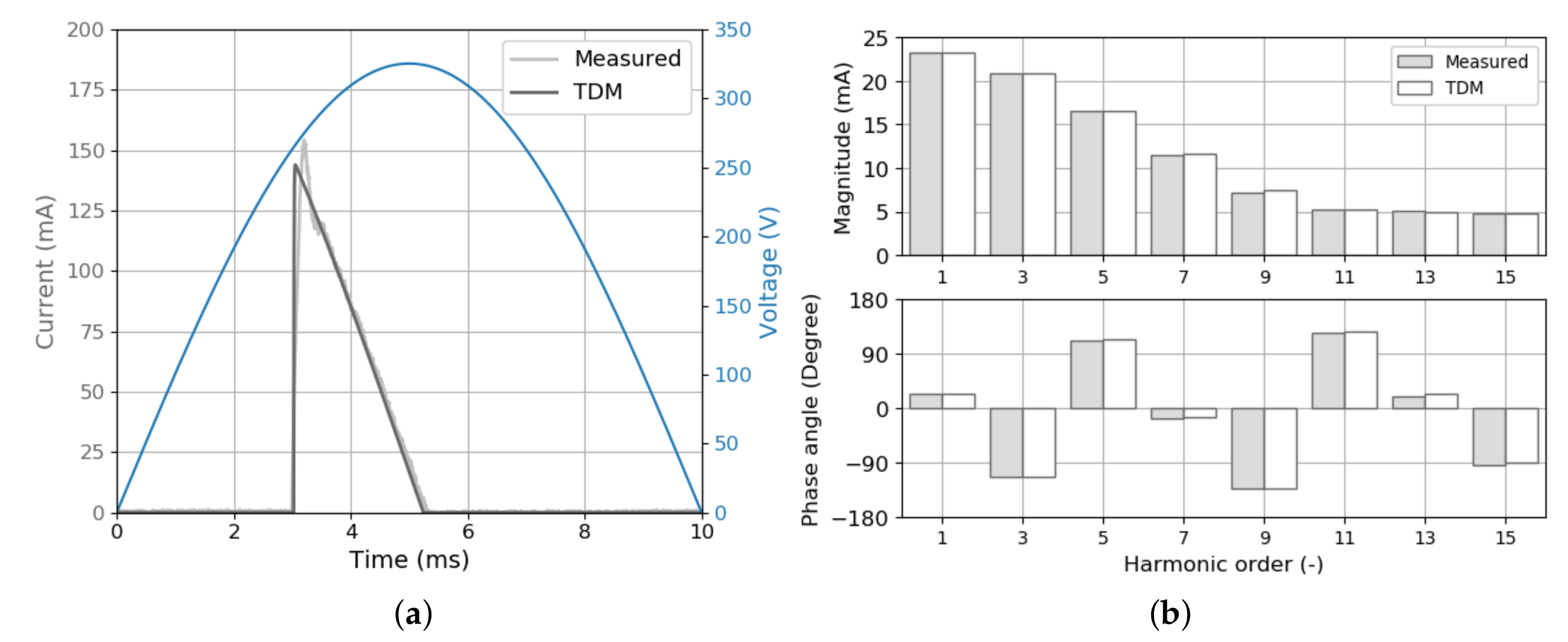 Energies 13 01571 g0a2