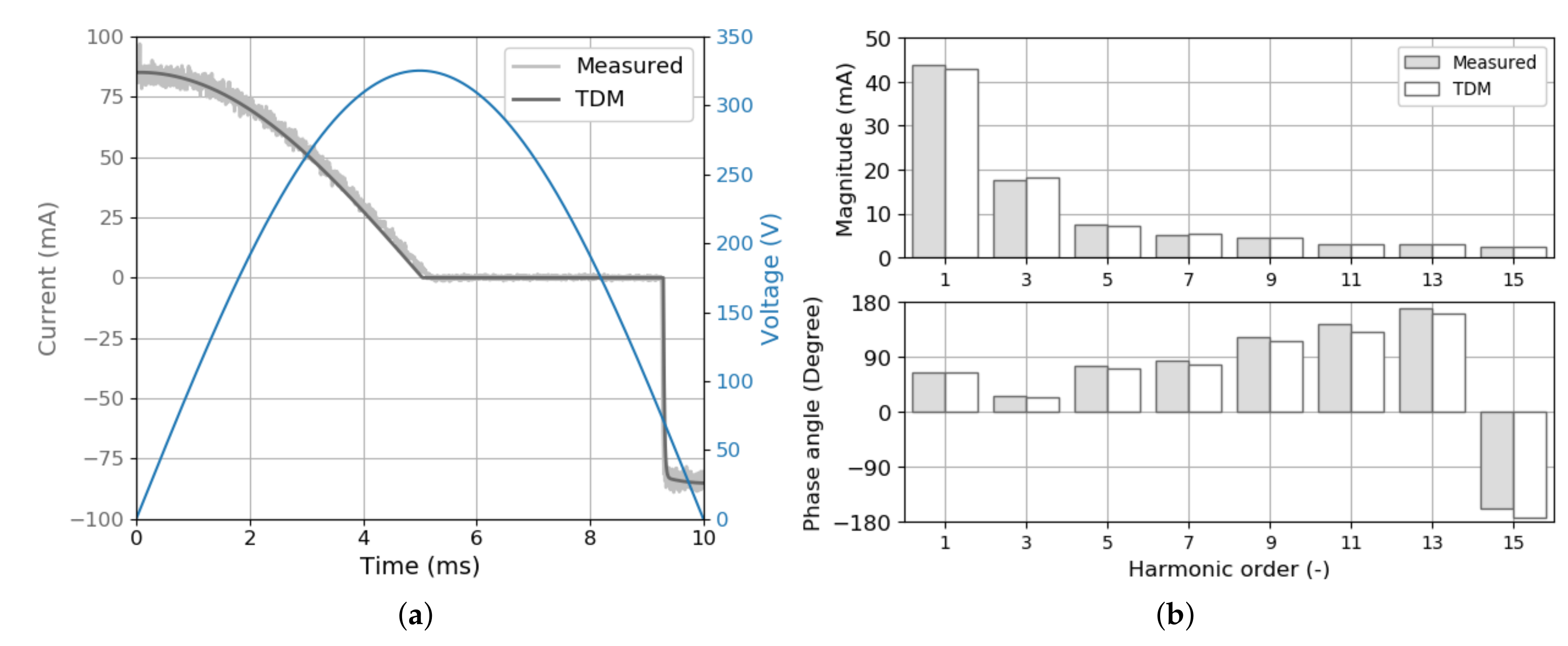 Energies 13 01571 g0a4