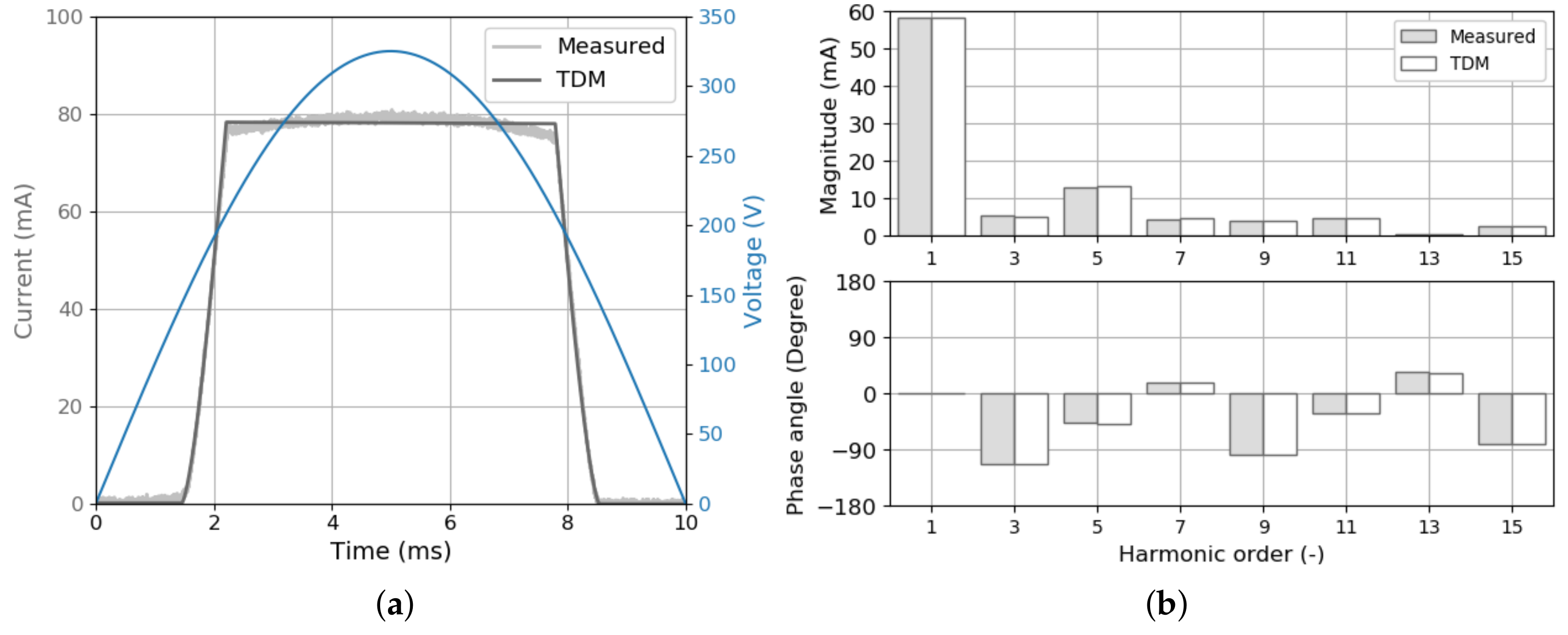 Energies 13 01571 g0a6