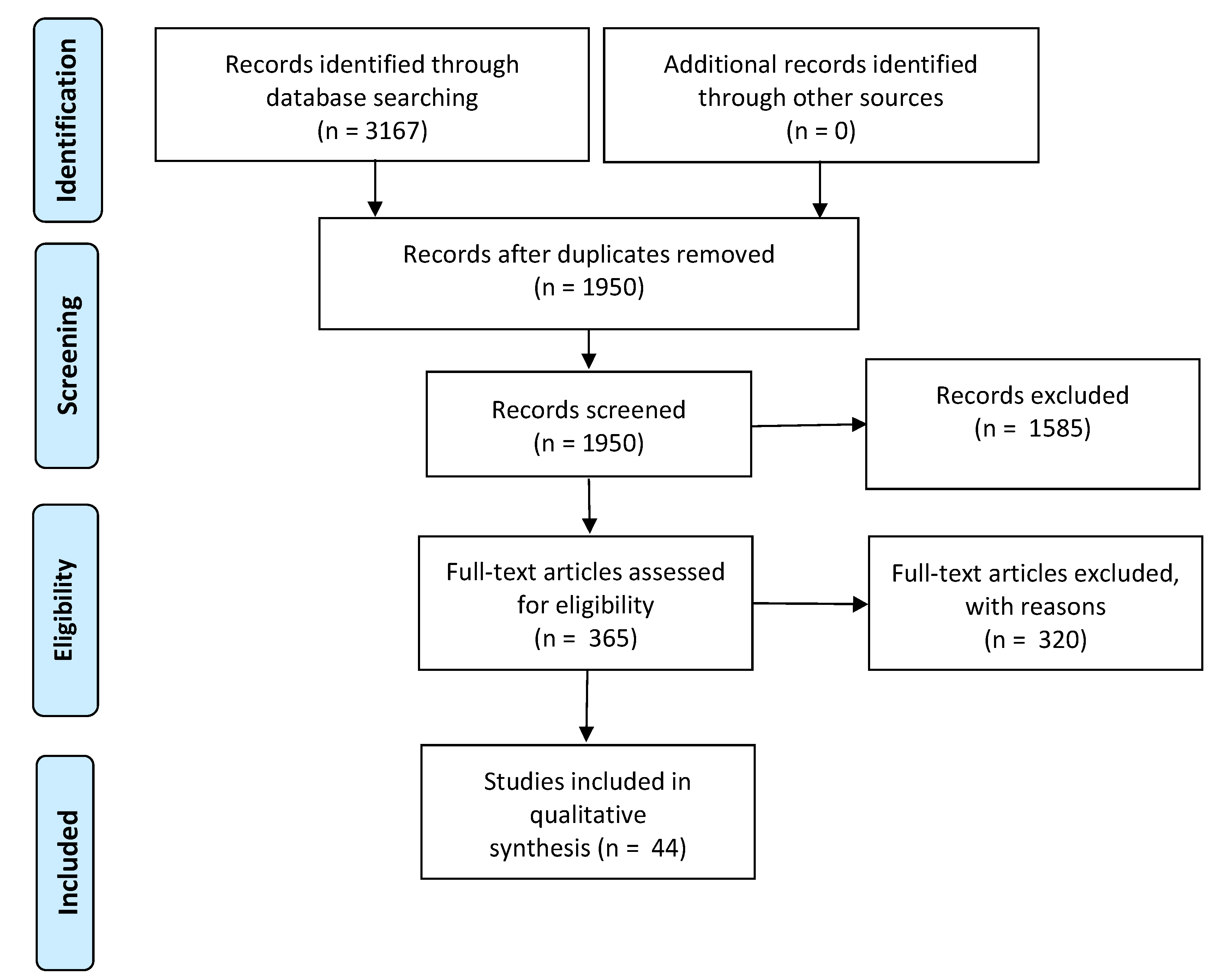 Energies 13 01573 g001 Energies 13 01573 g001