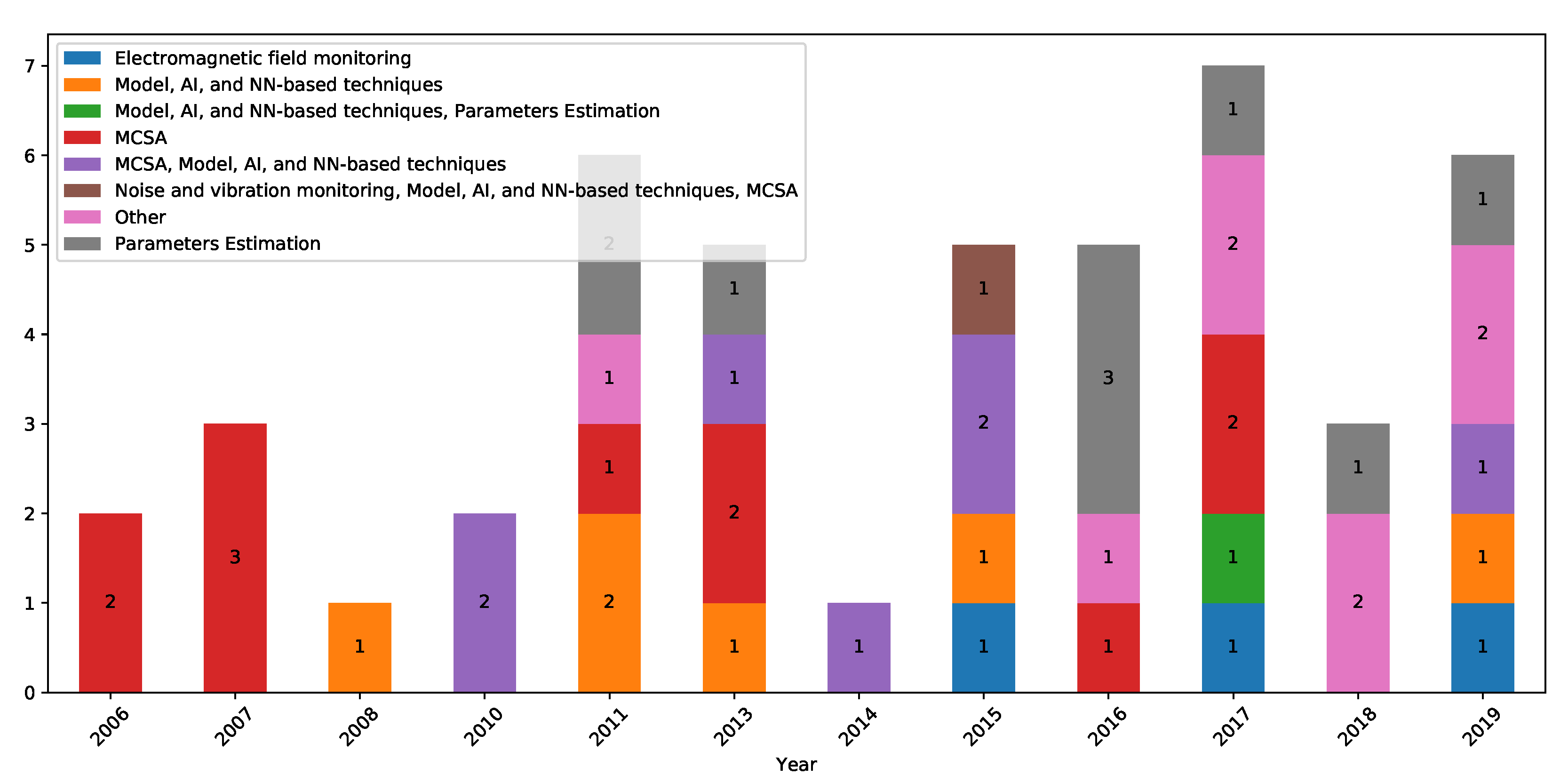 Energies 13 01573 g004 Energies 13 01573 g004