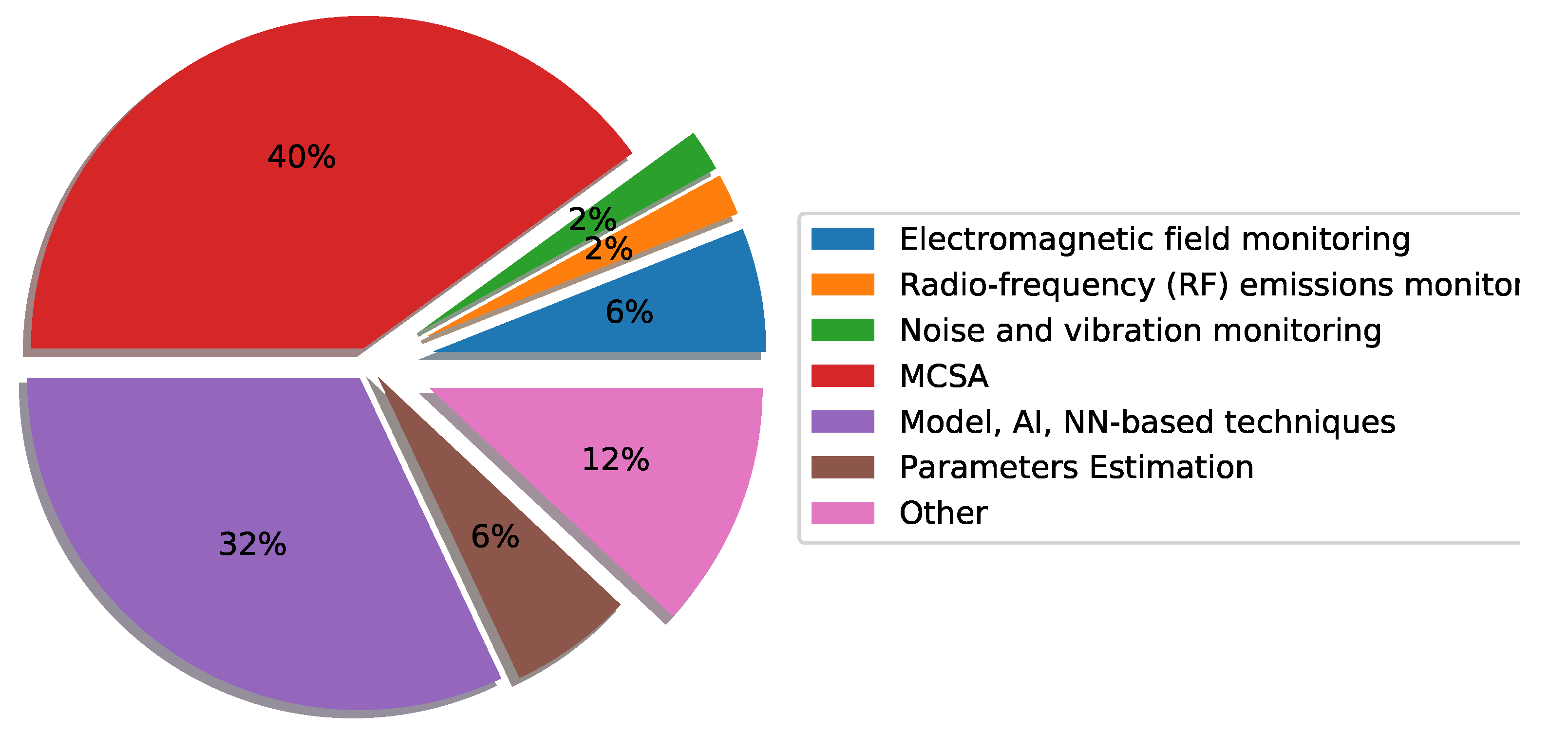Energies 13 01573 g005 Energies 13 01573 g005