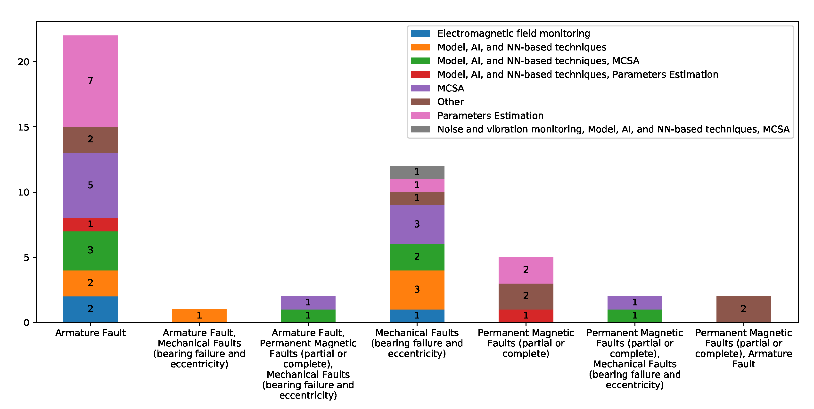 Energies 13 01573 g007 Energies 13 01573 g007