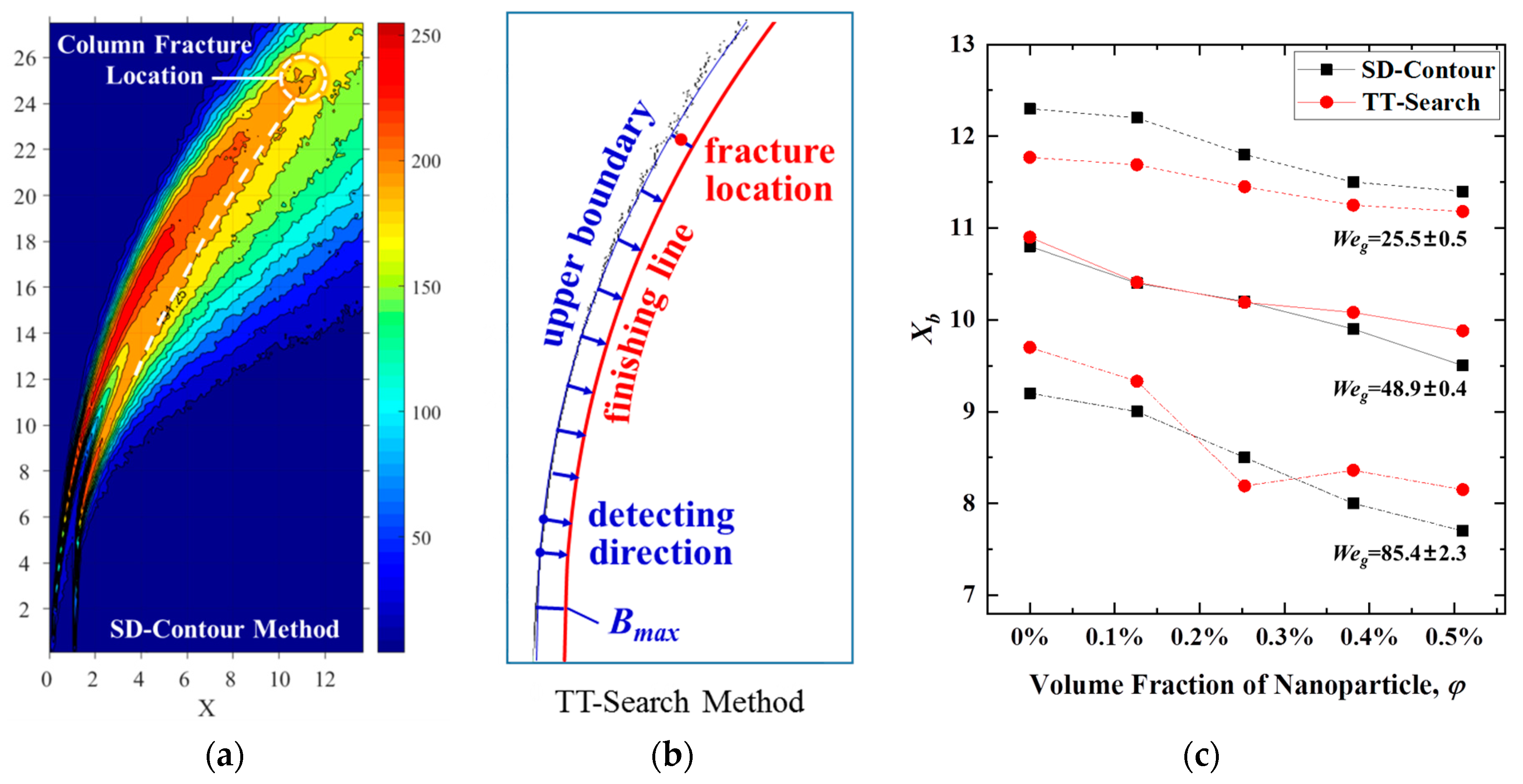 Energies 13 01574 g006 Energies 13 01574 g006