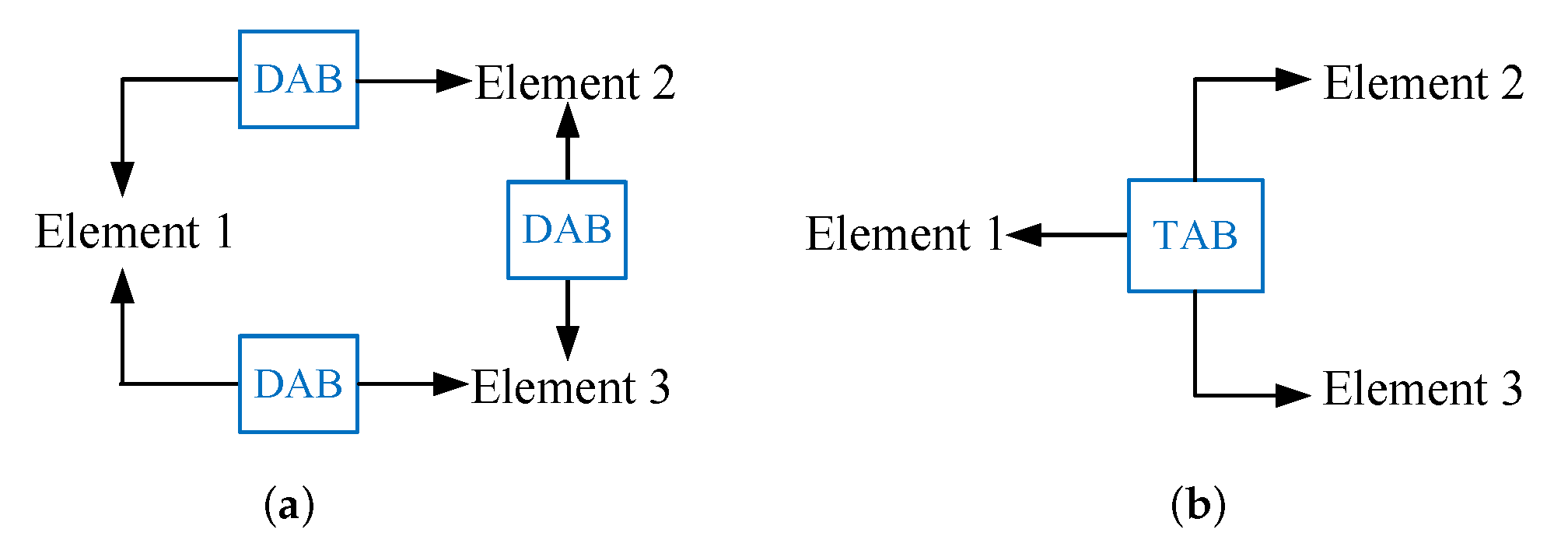 Energies 13 01577 g003 Energies 13 01577 g003
