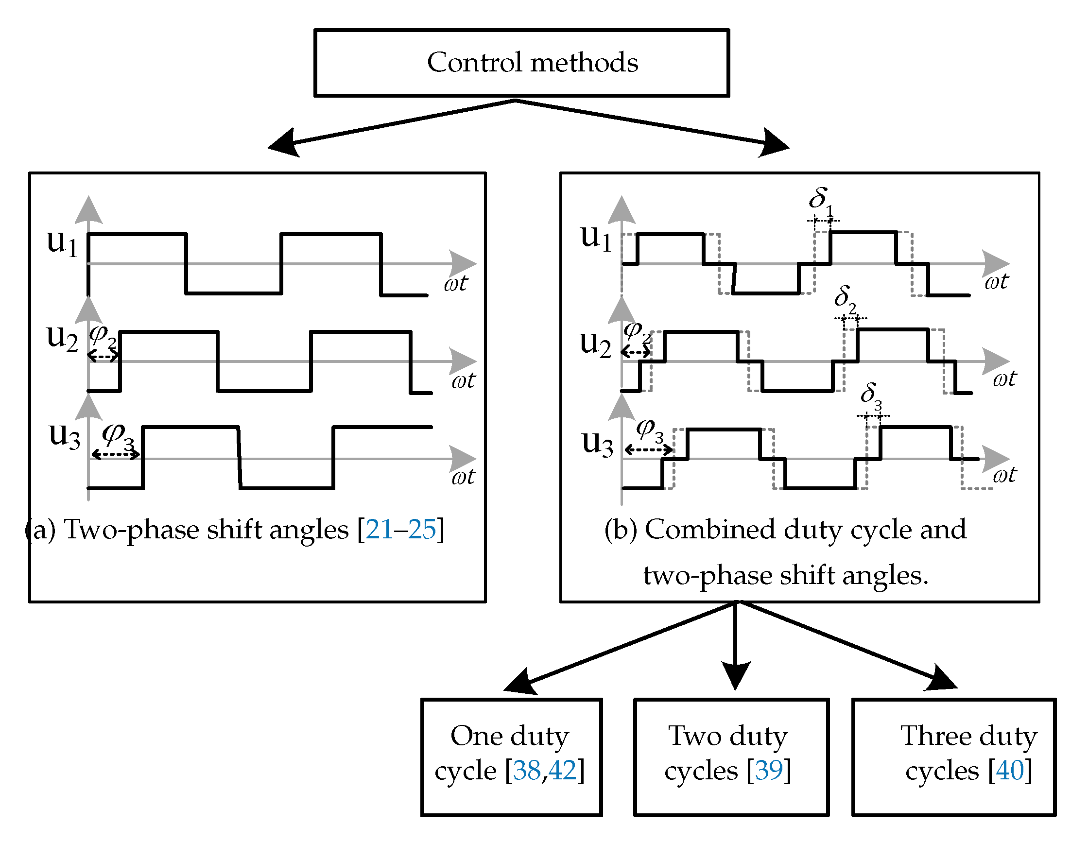 Energies 13 01577 g006 Energies 13 01577 g006
