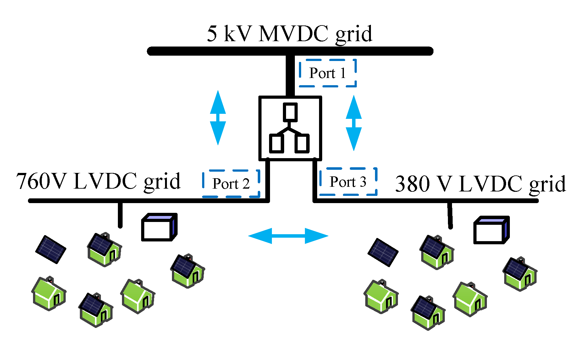 Energies 13 01577 g012 Energies 13 01577 g012