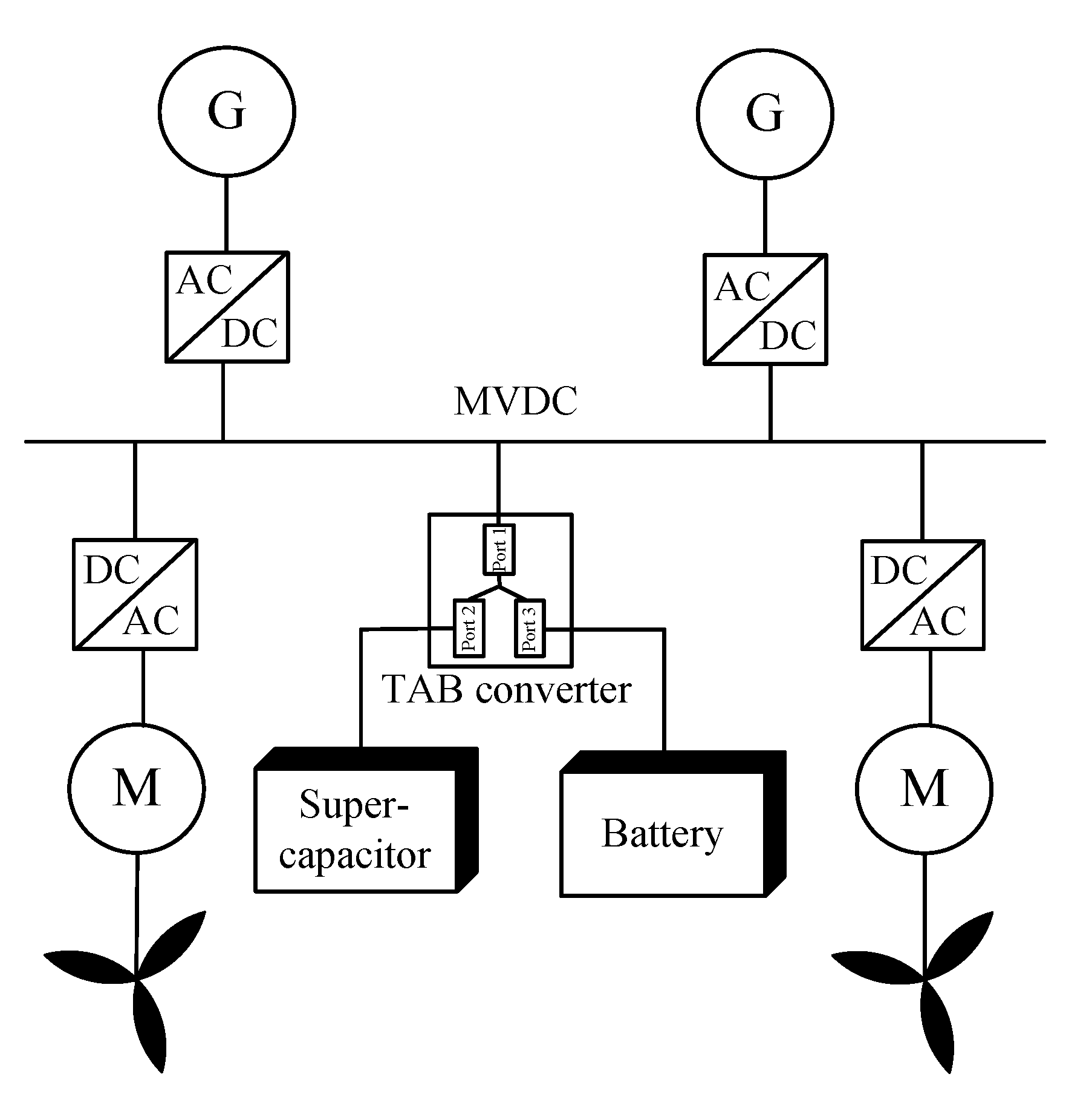 Energies 13 01577 g022 Energies 13 01577 g022