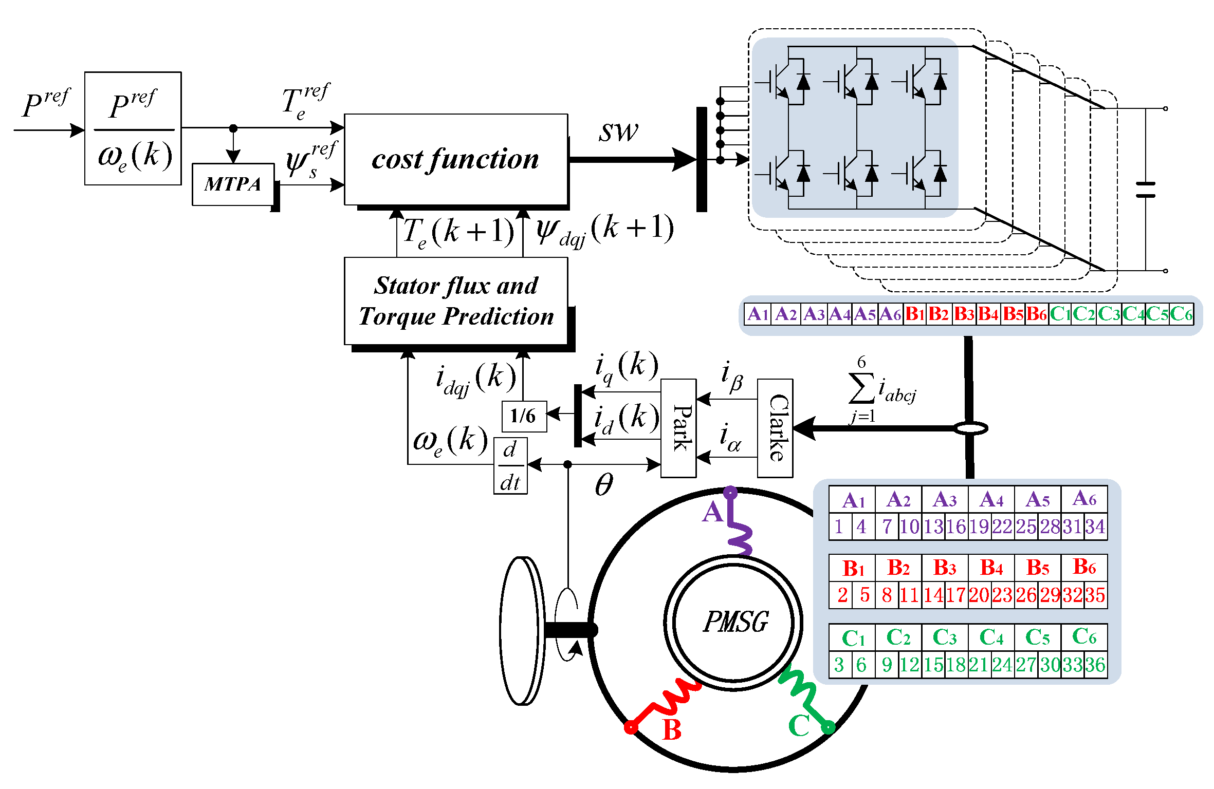 Energies 13 01578 g008 Energies 13 01578 g008