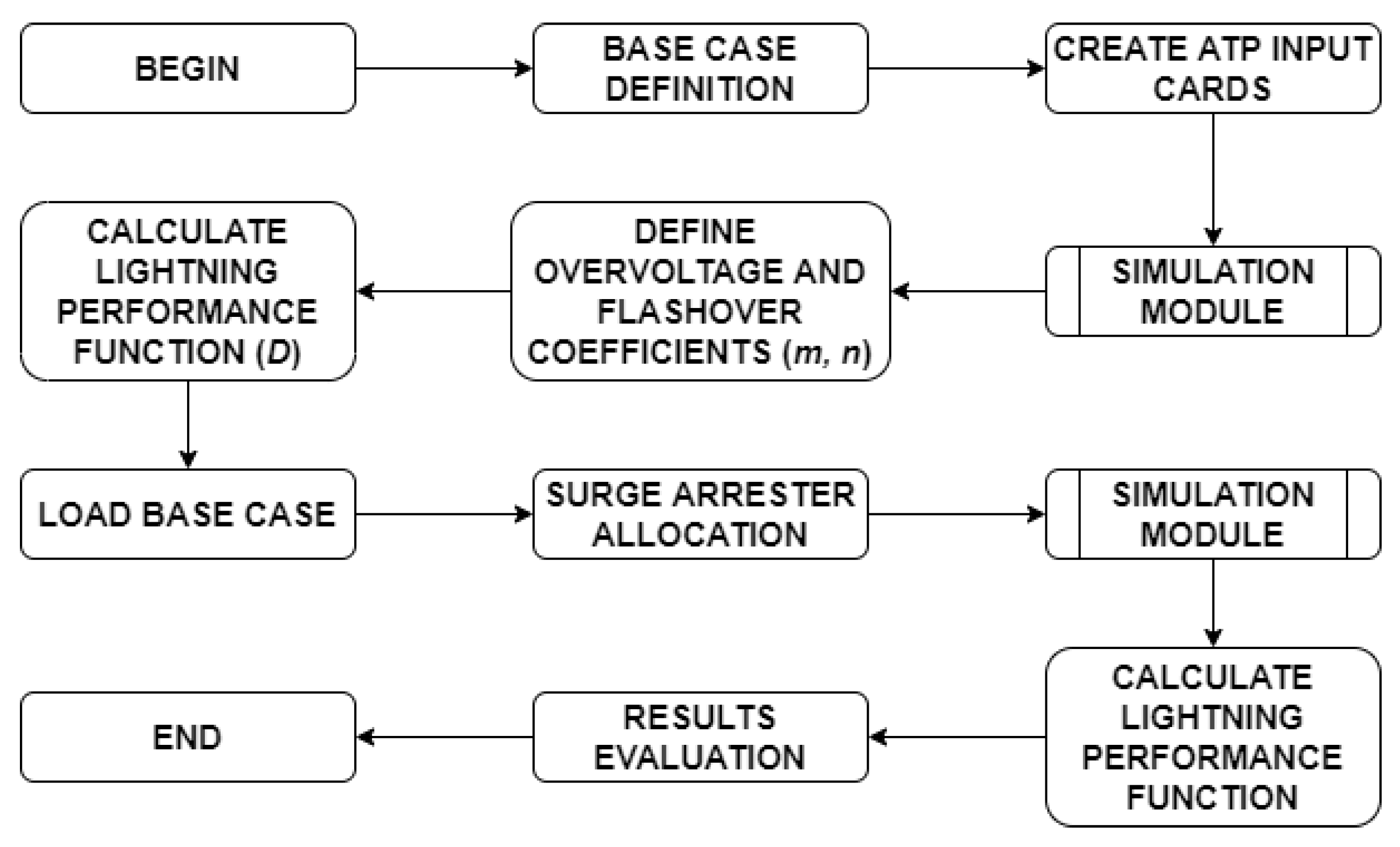 Energies 13 01580 g001