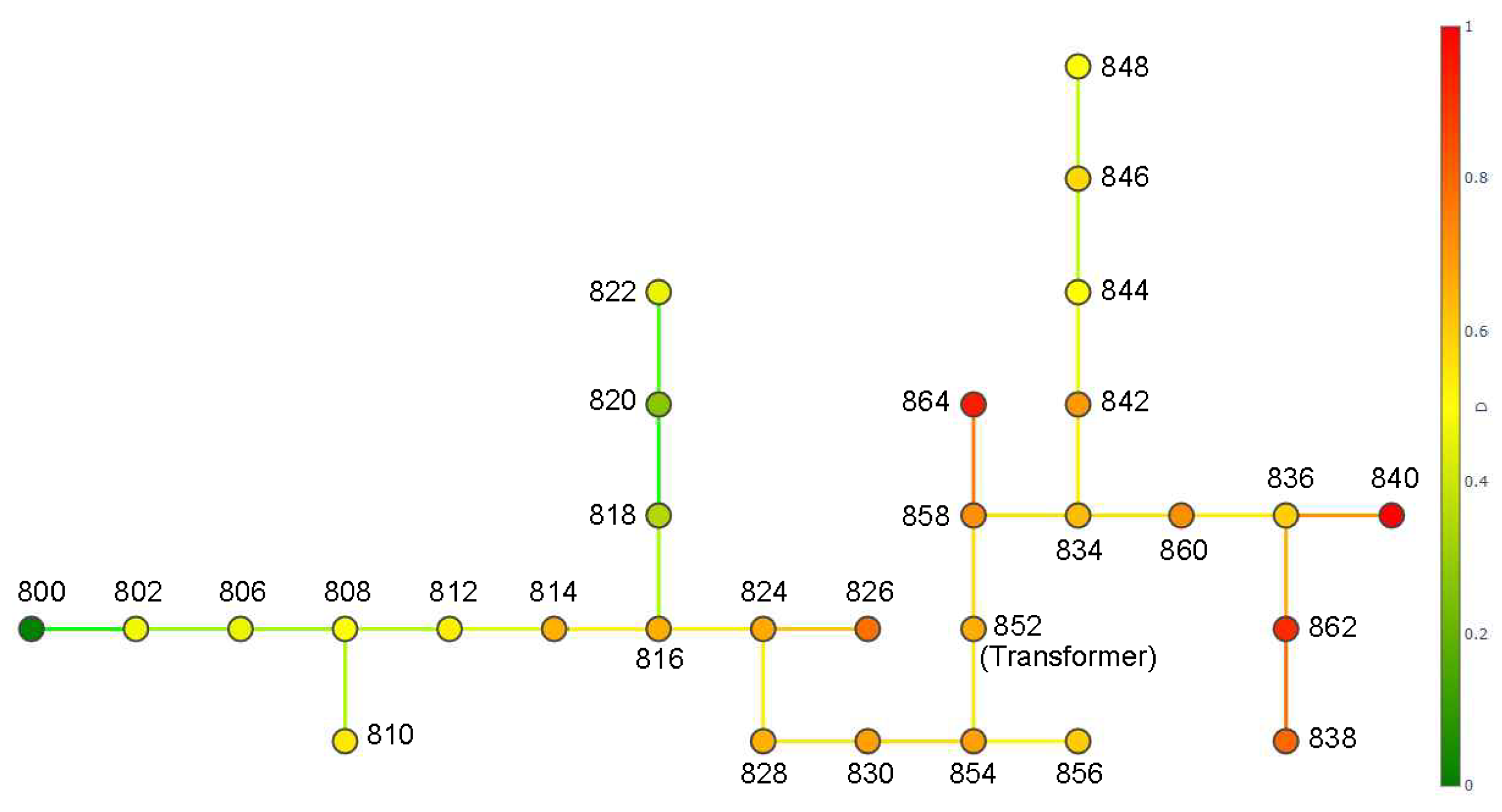 Energies 13 01580 g019
