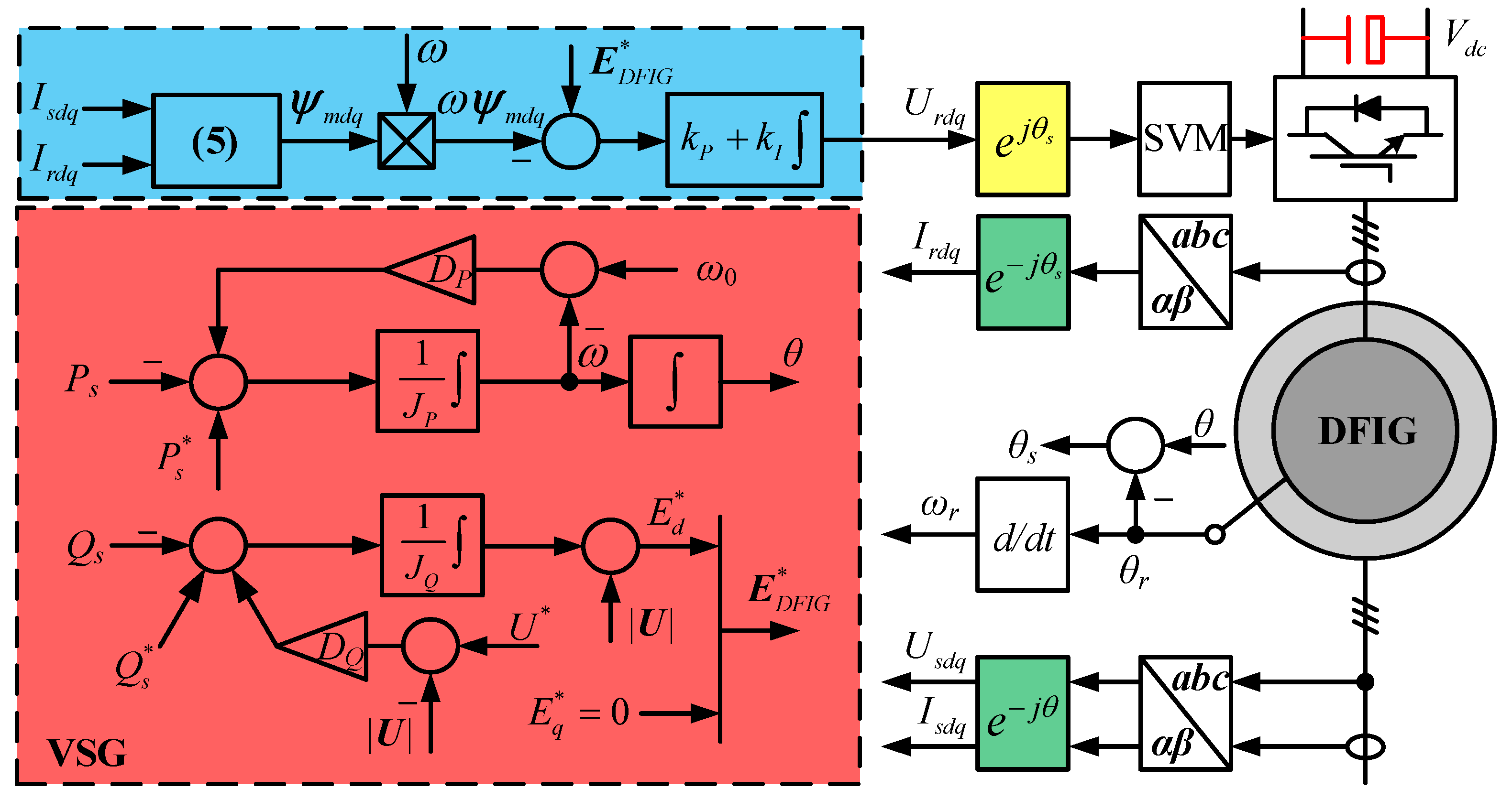 Energies 13 01582 g002