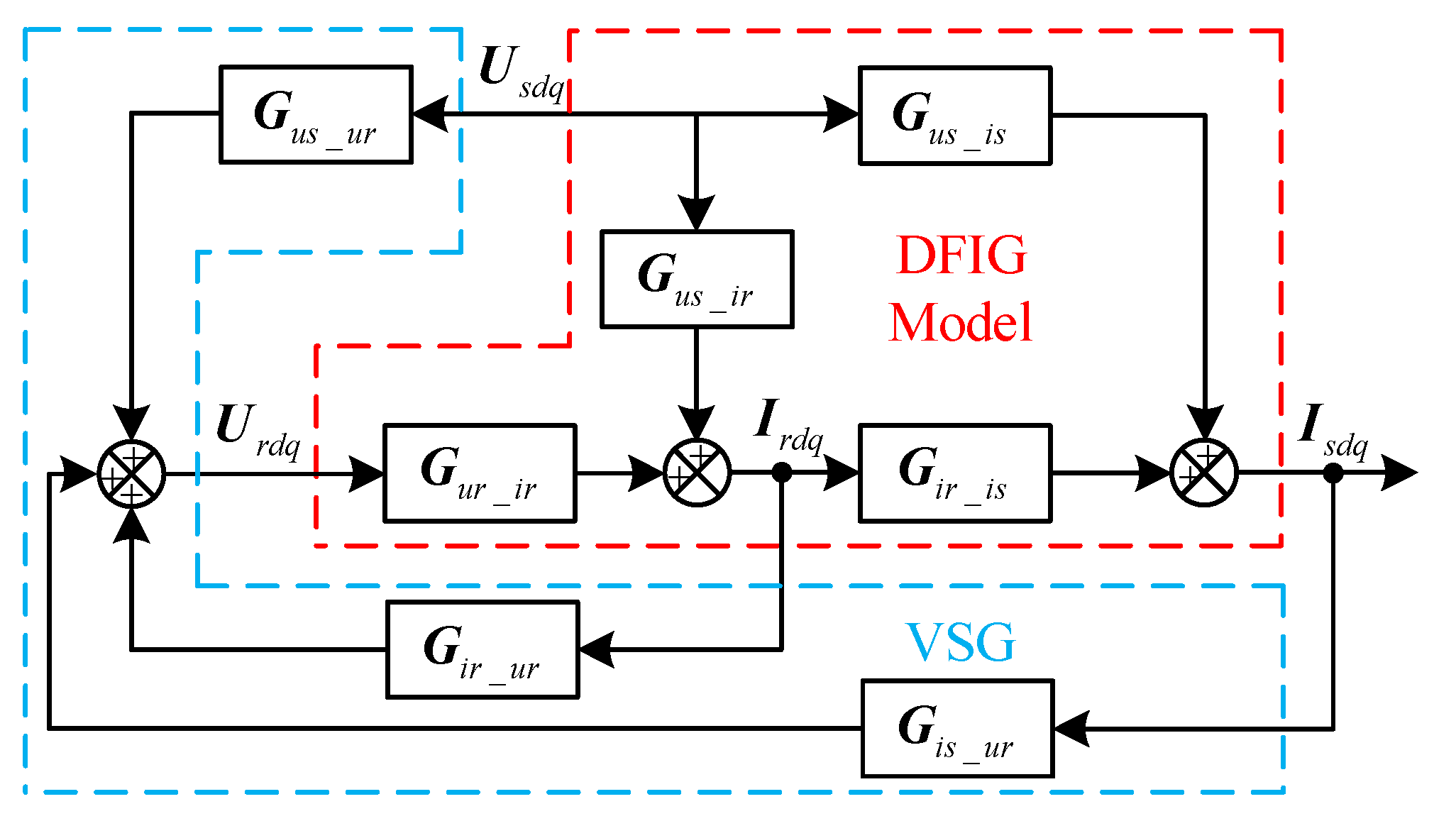 Energies 13 01582 g005