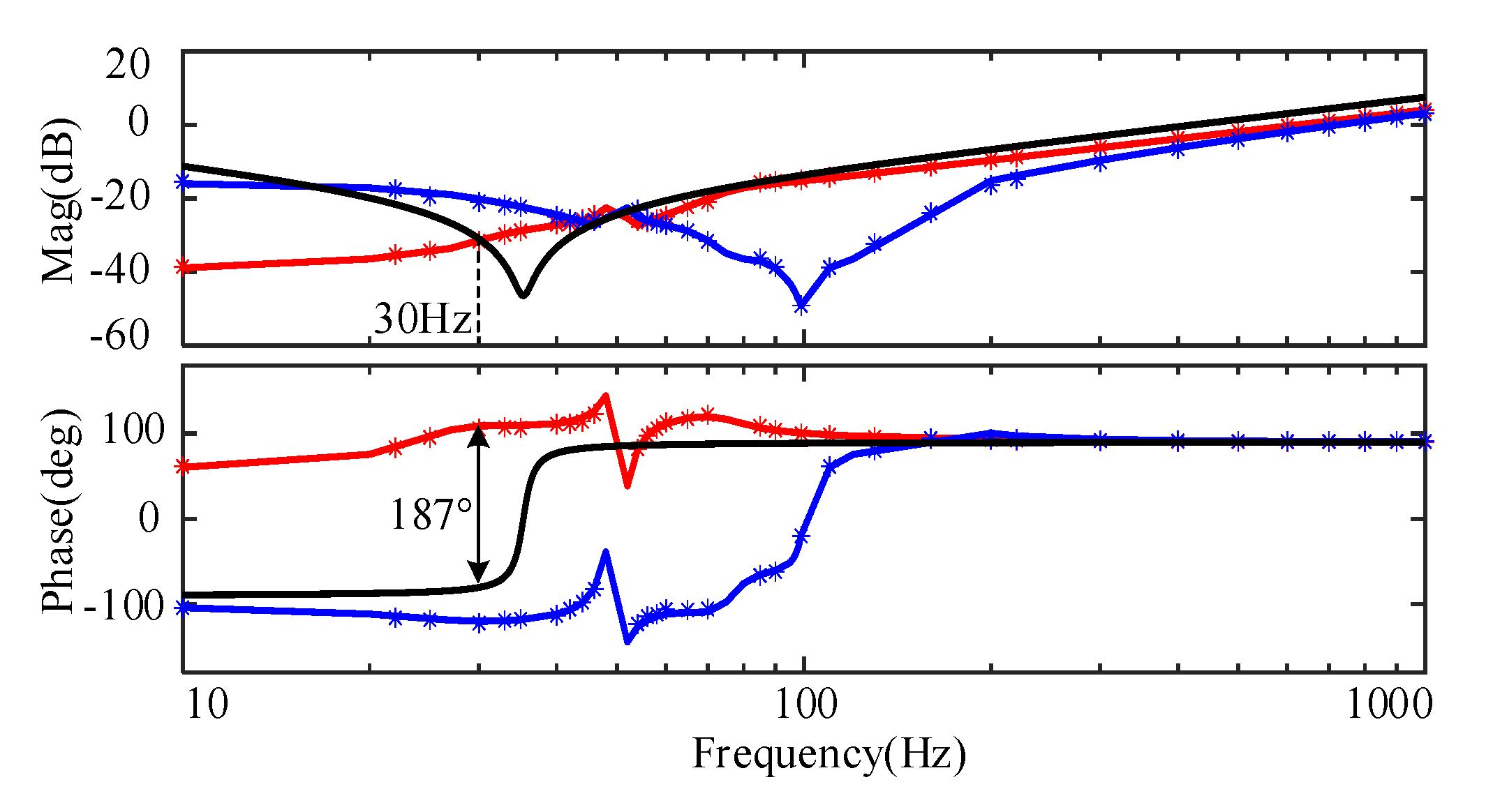 Energies 13 01582 g006