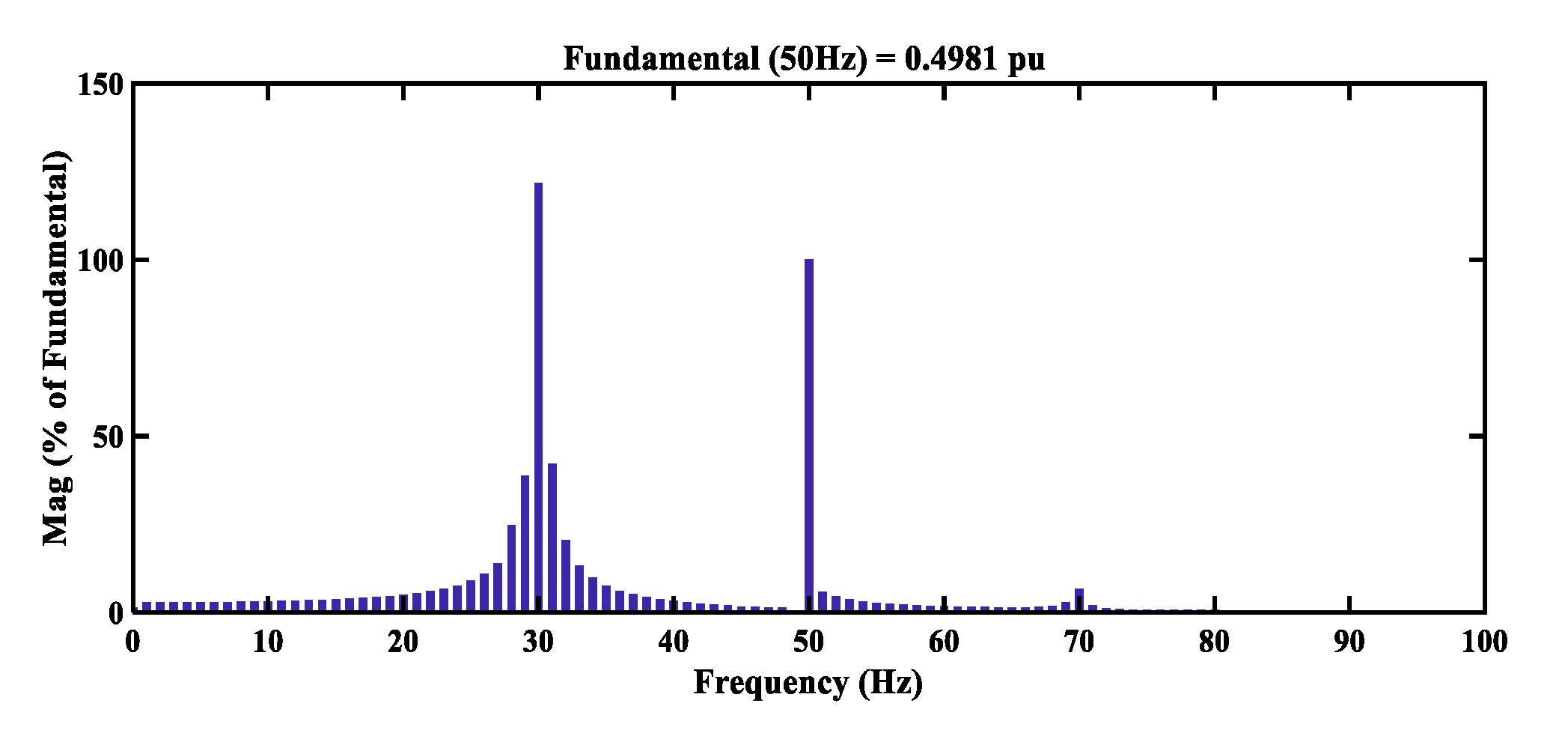 Energies 13 01582 g010