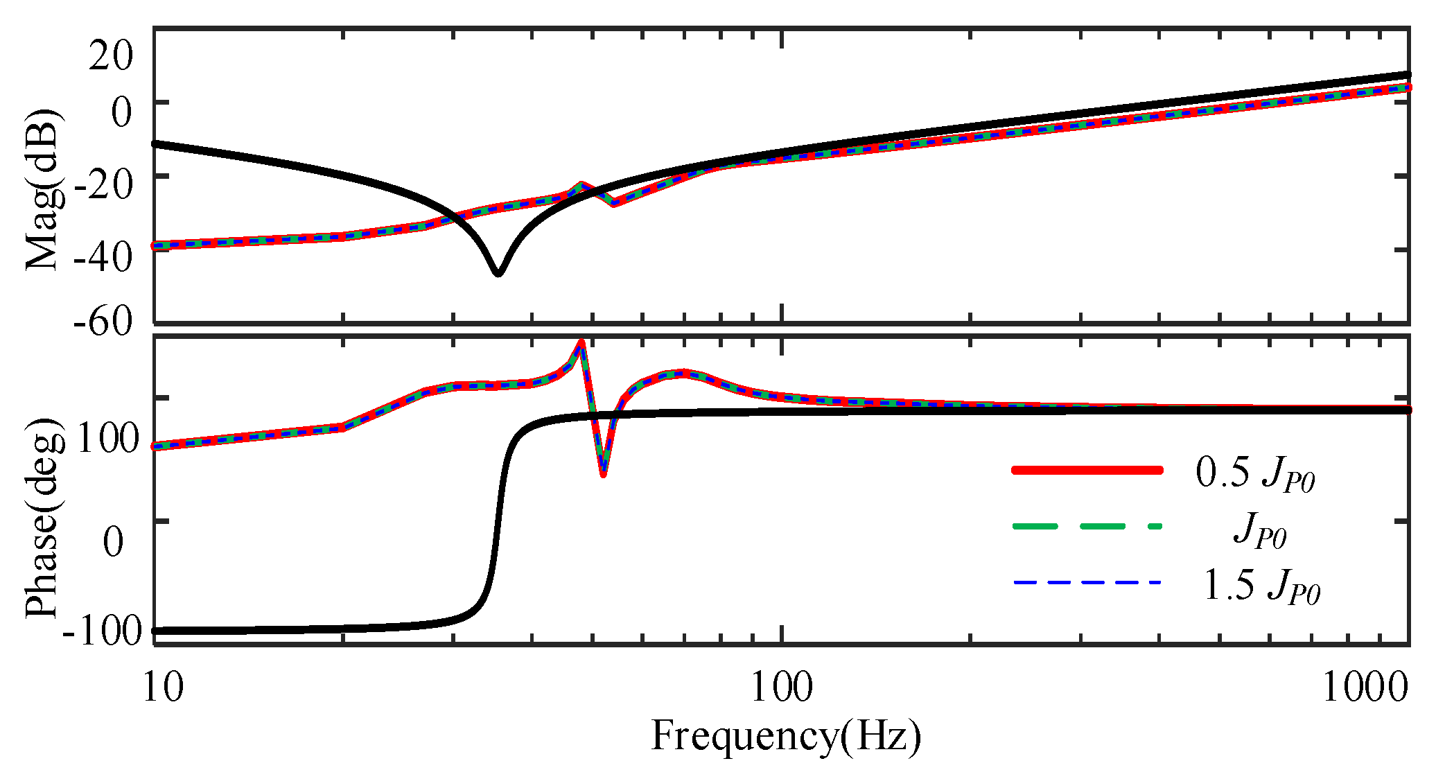 Energies 13 01582 g011