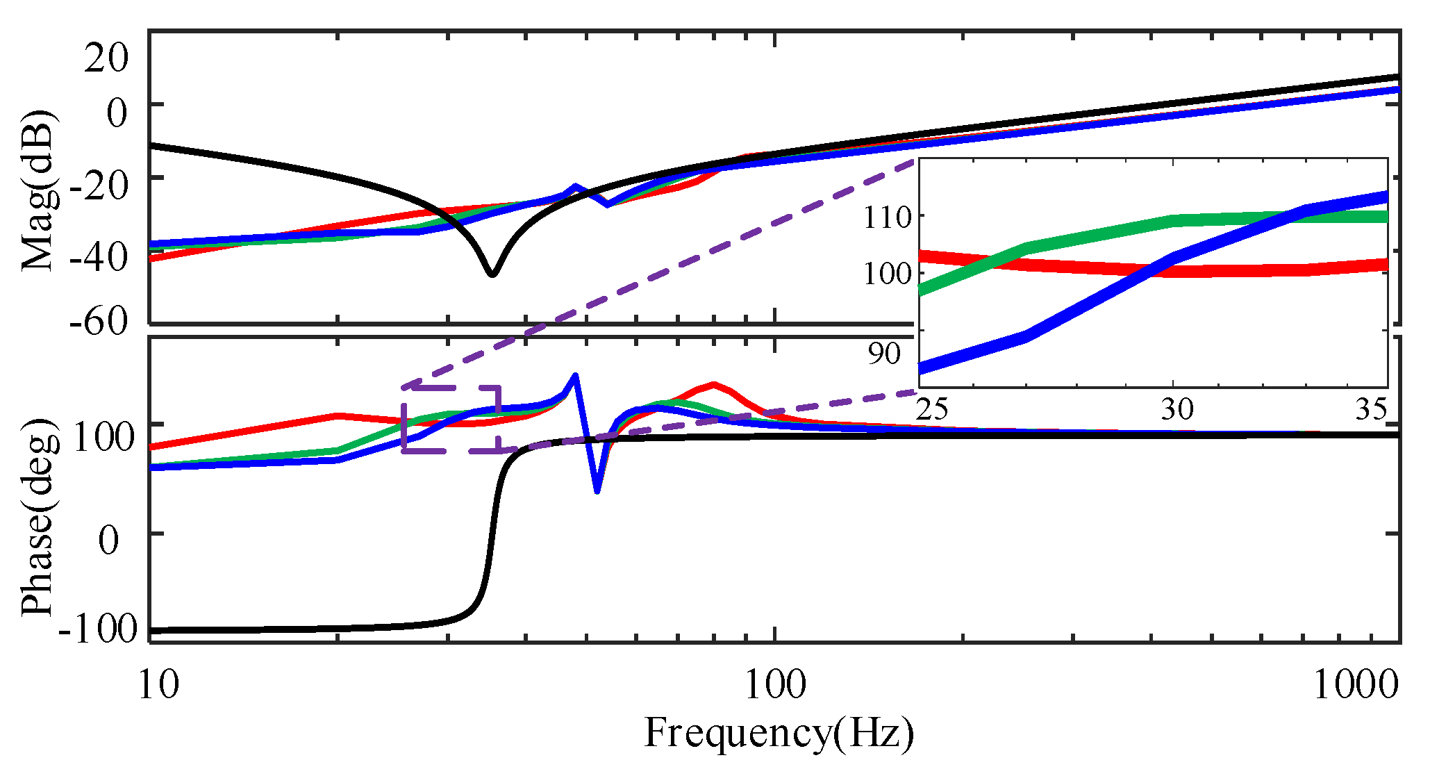 Energies 13 01582 g013