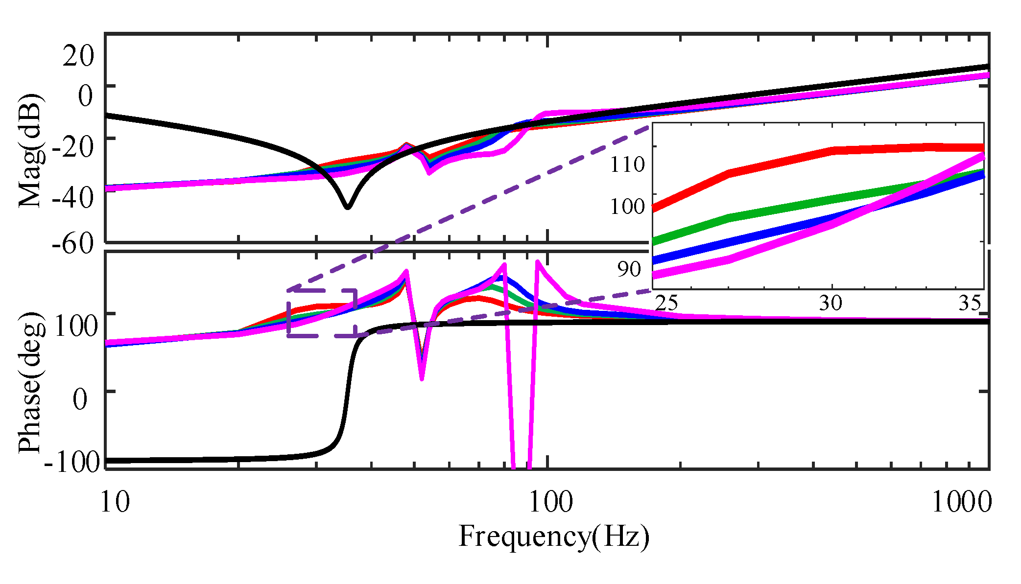 Energies 13 01582 g014