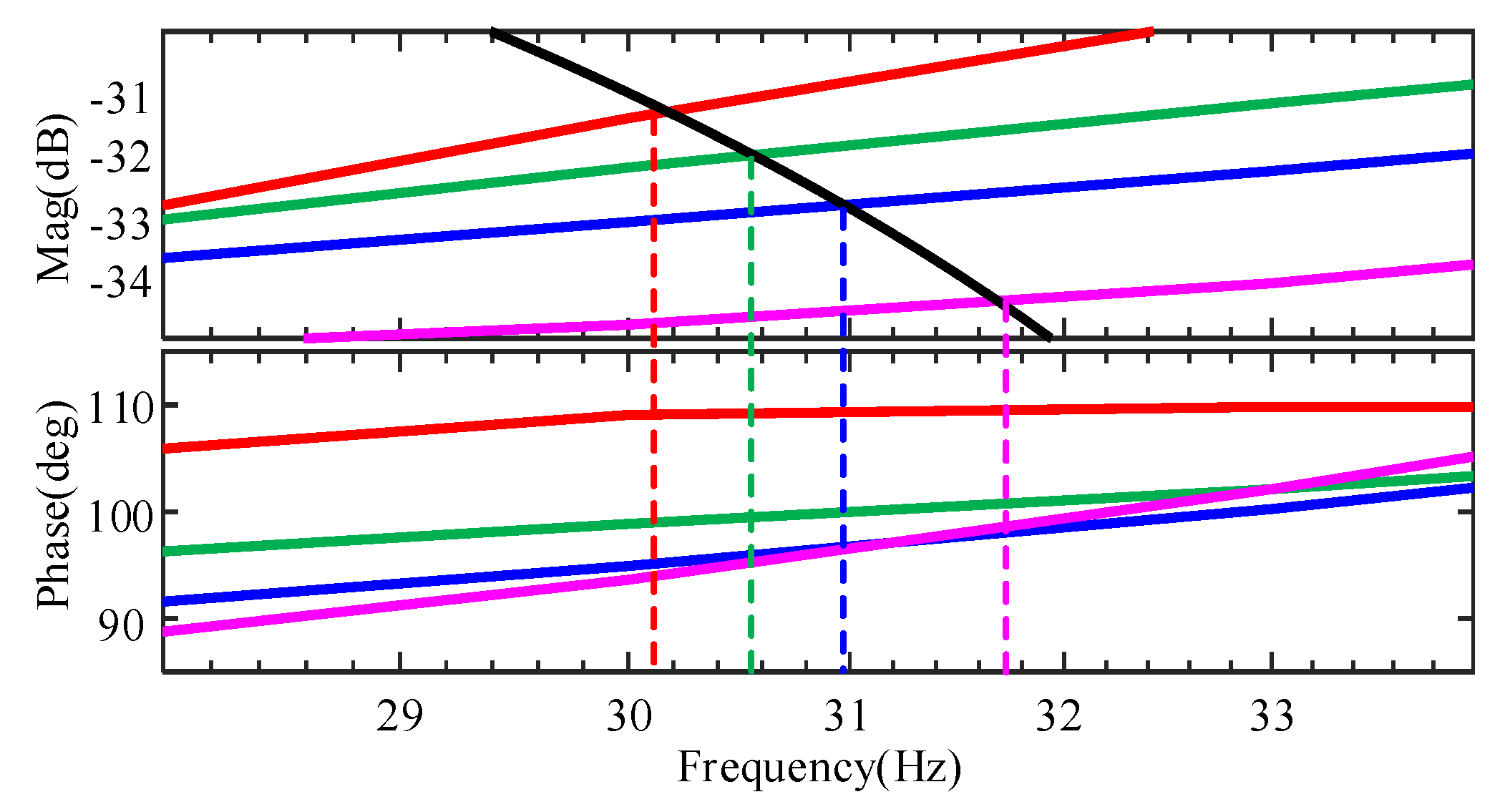 Energies 13 01582 g015