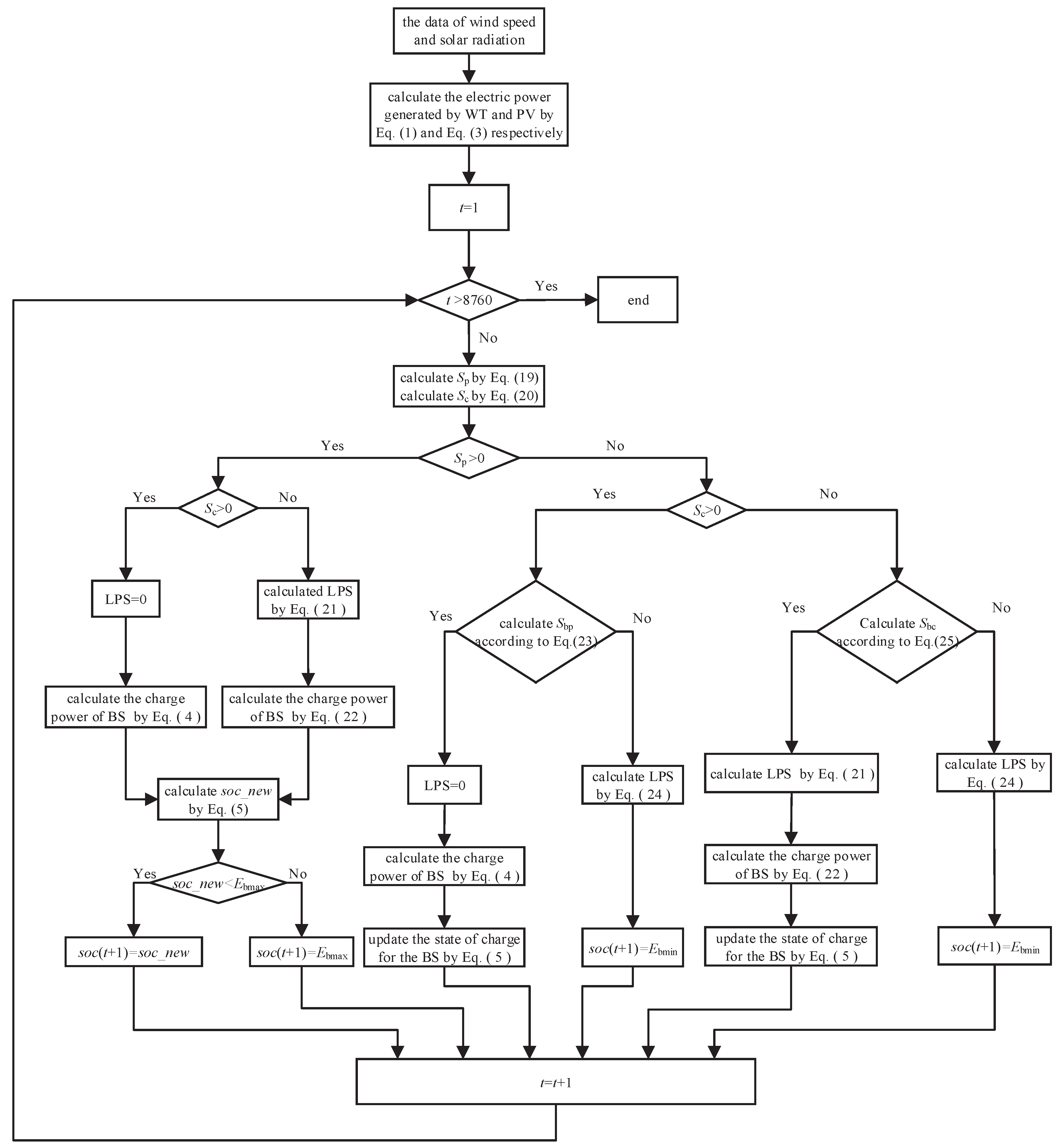 Energies 13 01585 g002 Energies 13 01585 g002