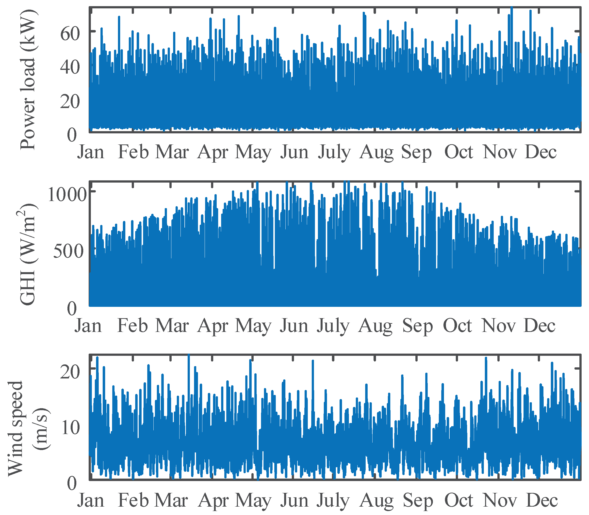Energies 13 01585 g003 Energies 13 01585 g003