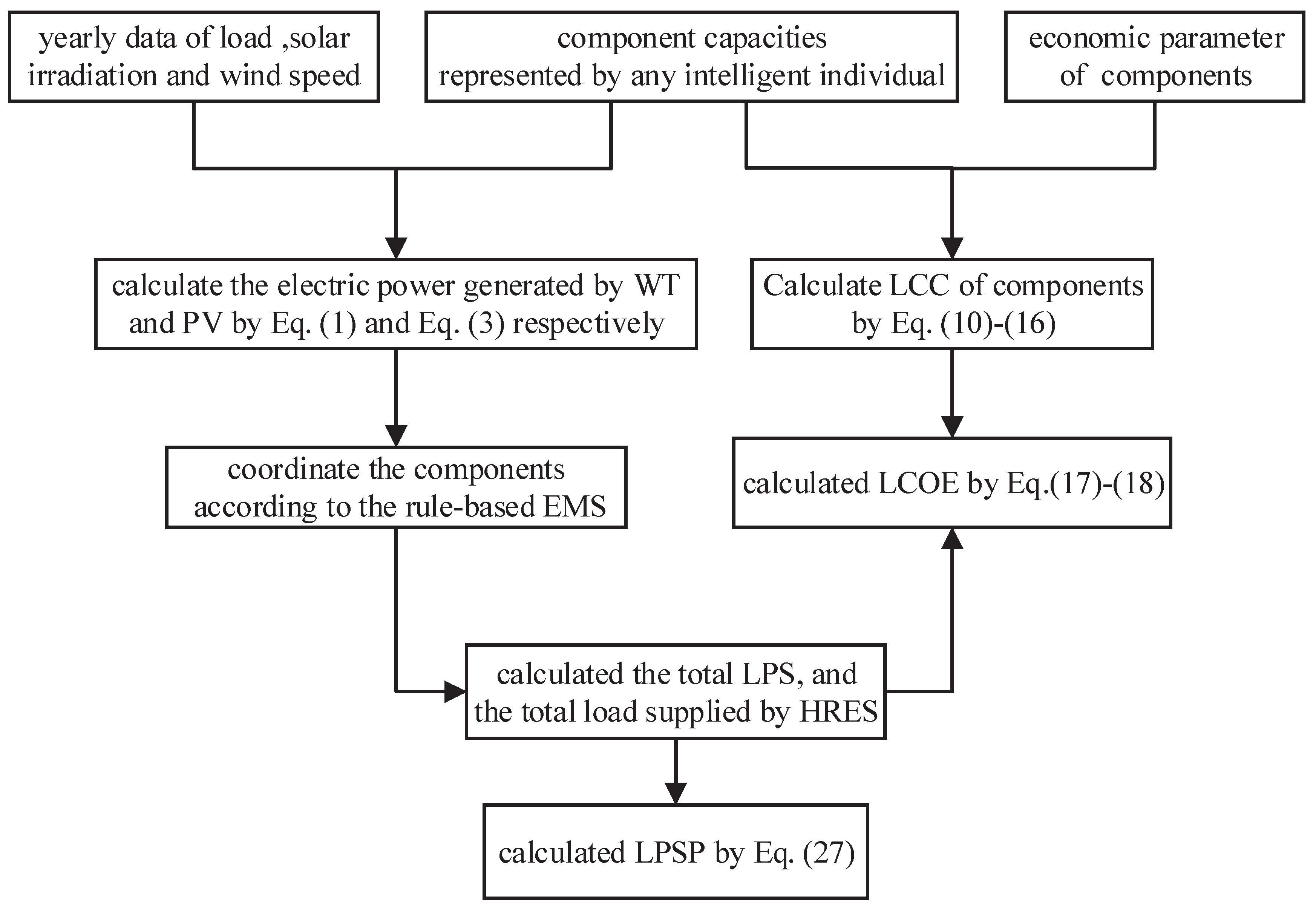 Energies 13 01585 g004 Energies 13 01585 g004
