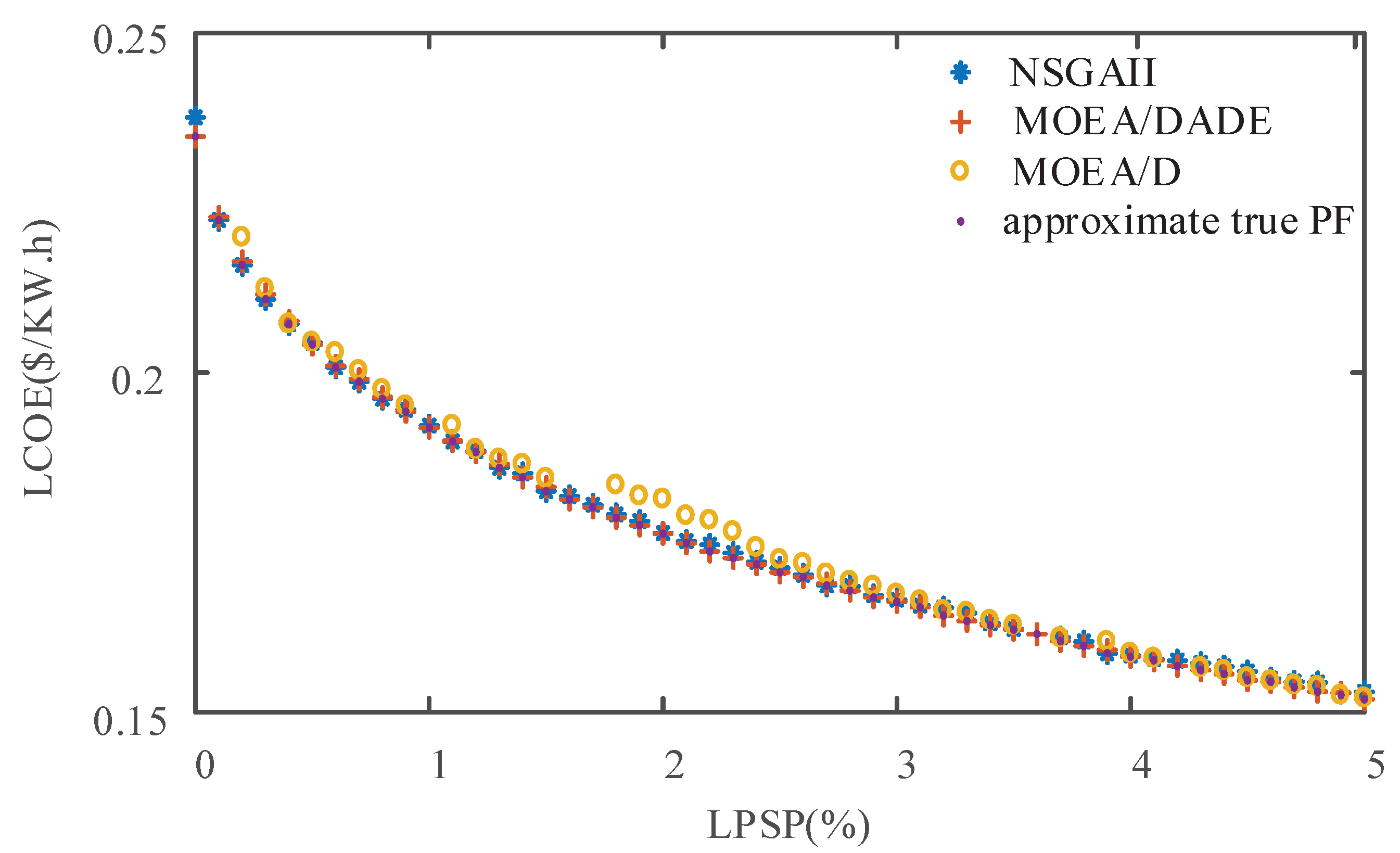 Energies 13 01585 g005 Energies 13 01585 g005