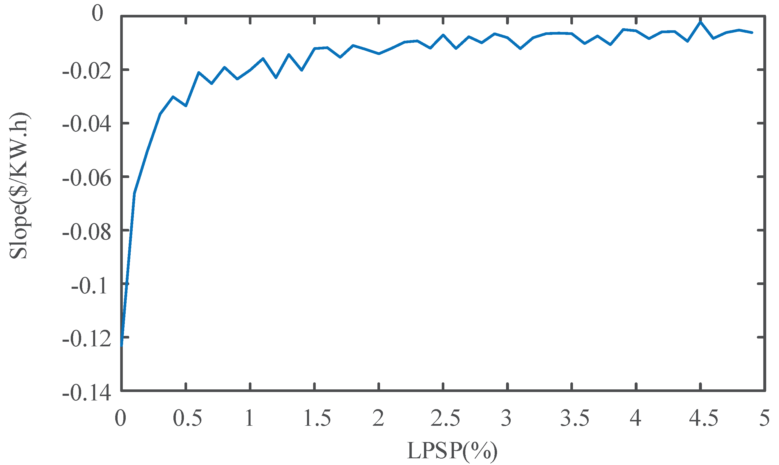 Energies 13 01585 g006 Energies 13 01585 g006