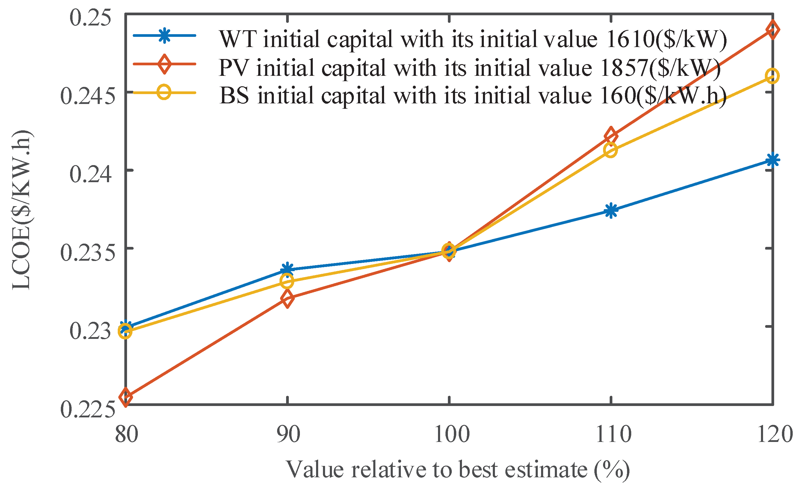Energies 13 01585 g007 Energies 13 01585 g007