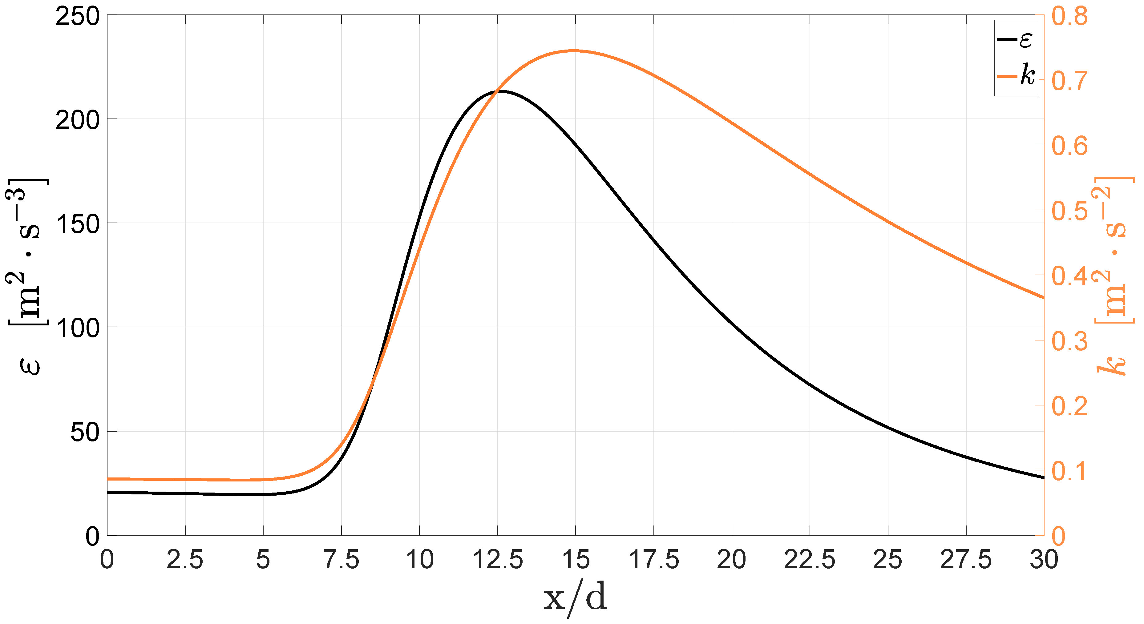 Energies 13 01586 g011