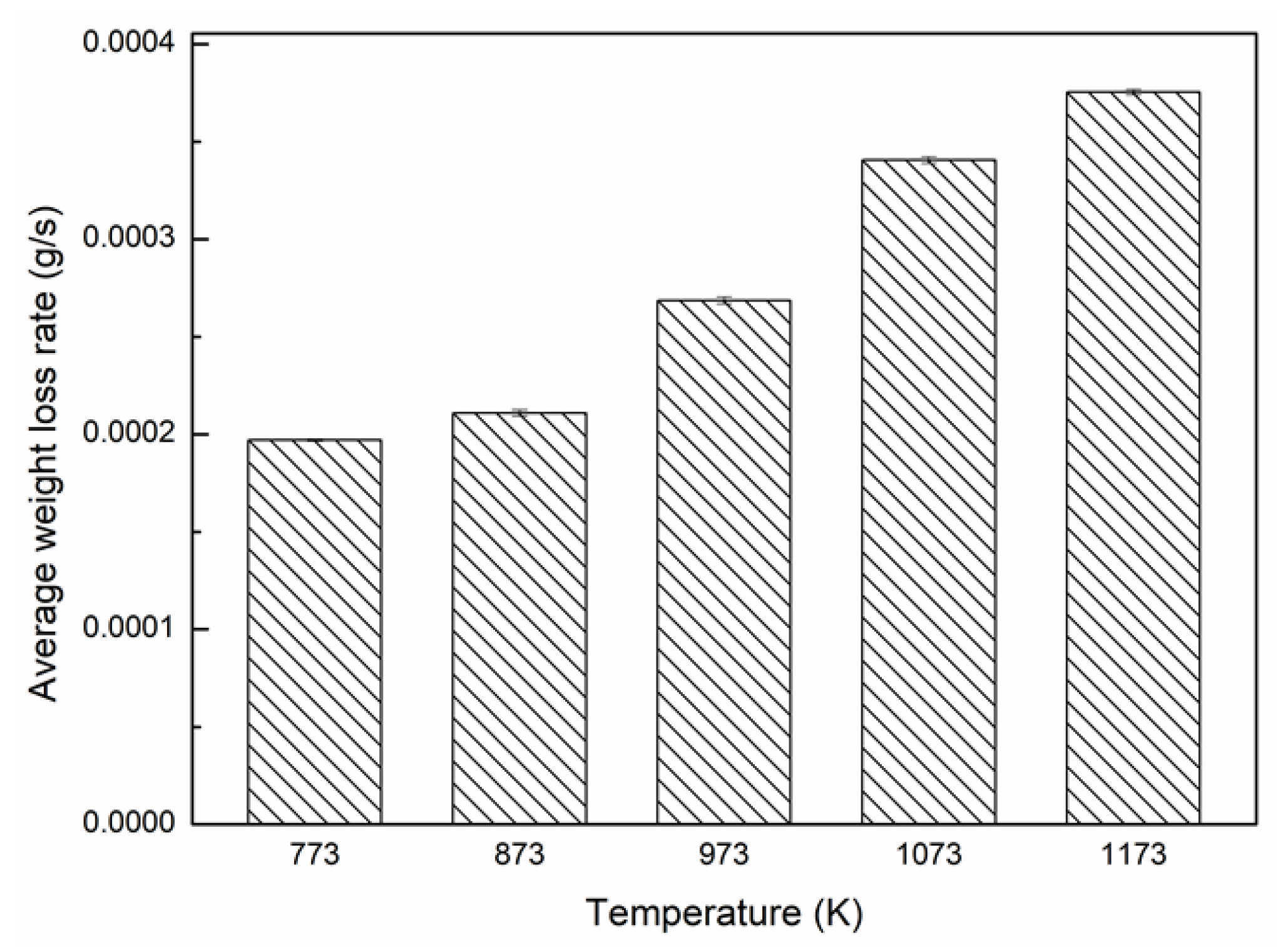 Energies 13 01587 g005