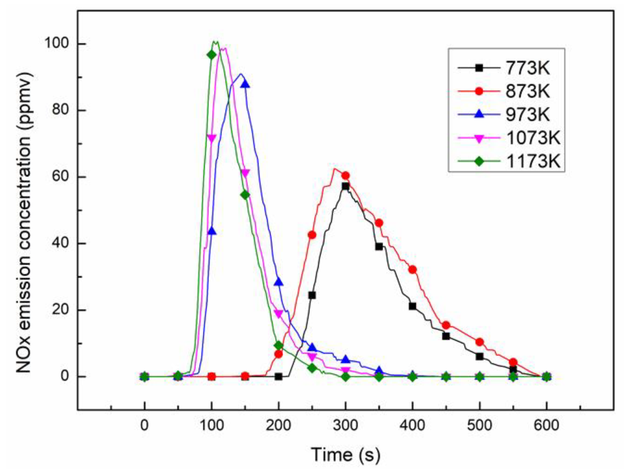 Energies 13 01587 g006