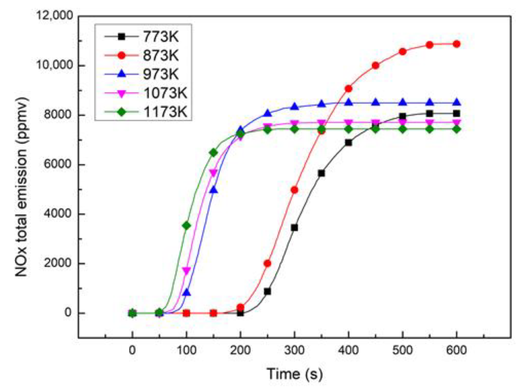 Energies 13 01587 g007