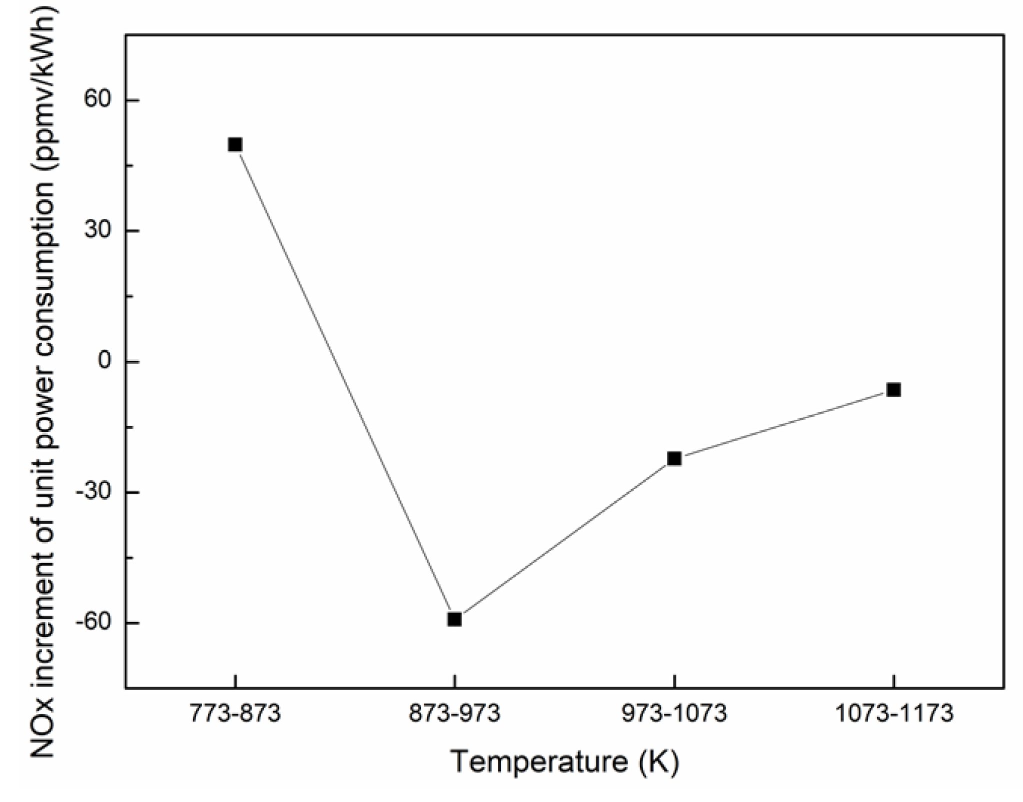 Energies 13 01587 g009