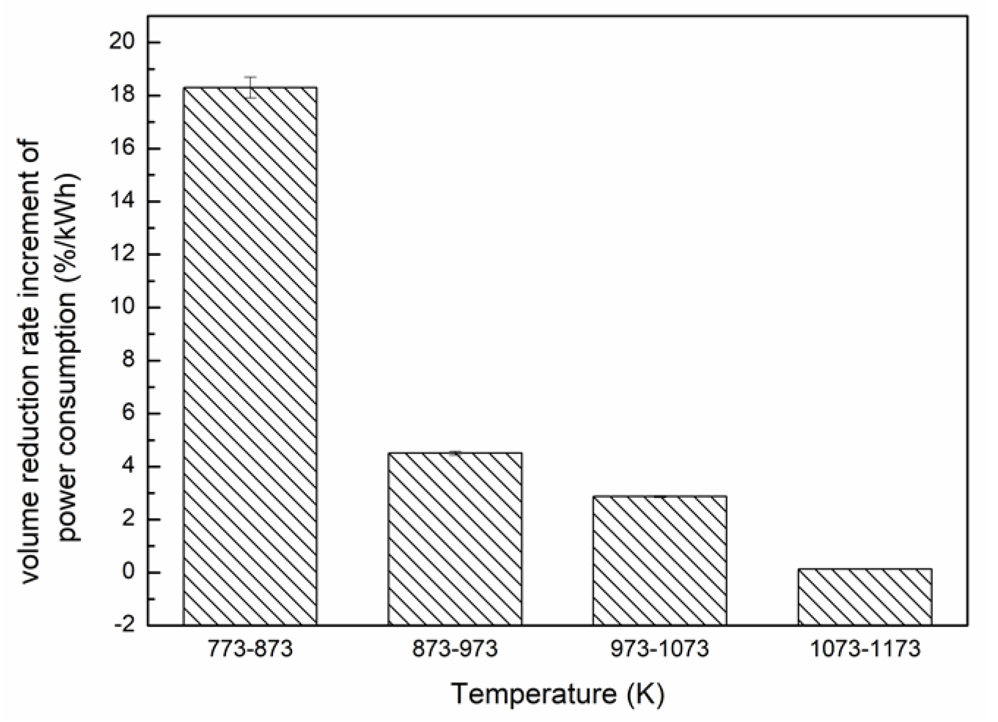 Energies 13 01587 g010