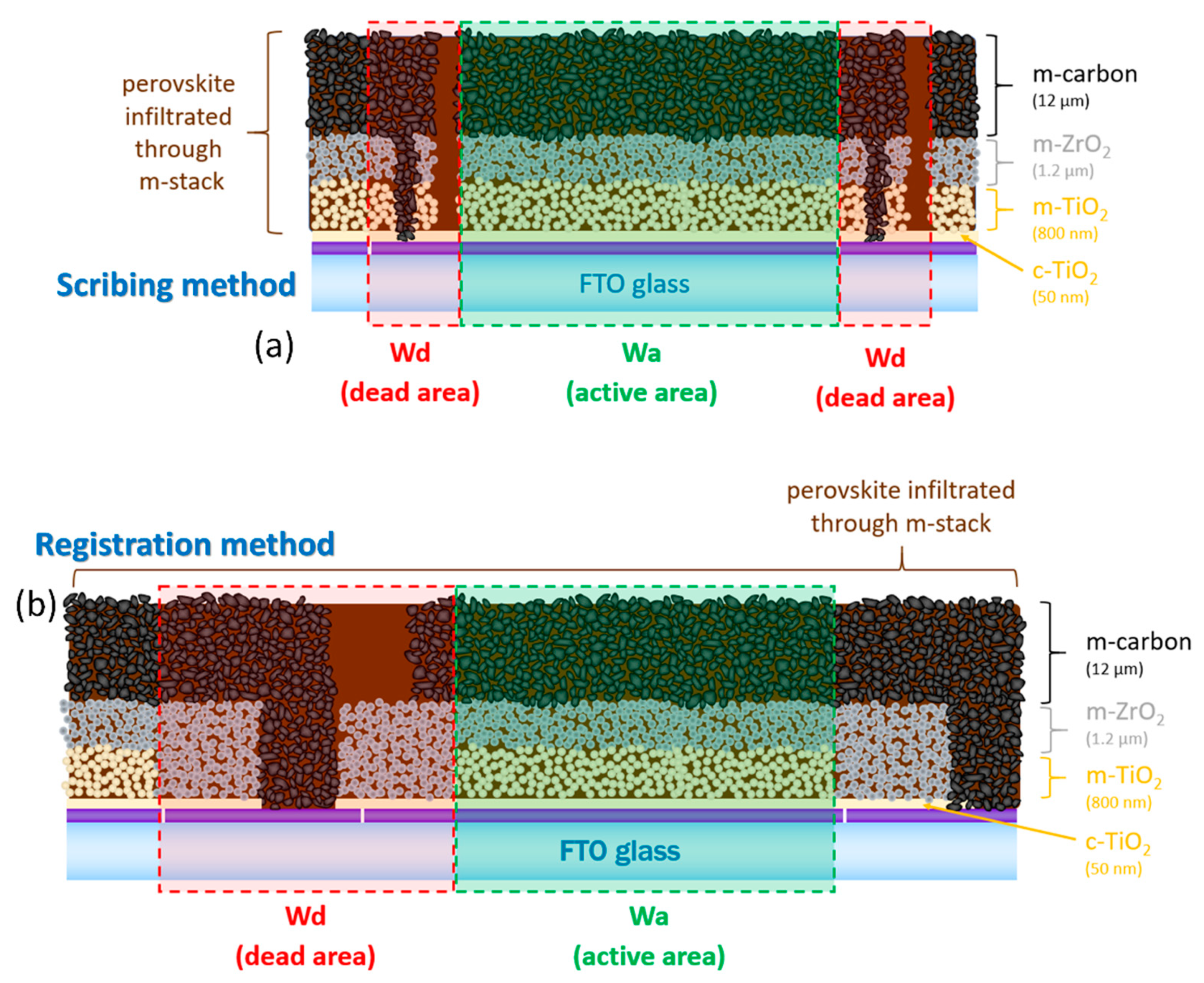 Energies 13 01589 g002 Energies 13 01589 g002