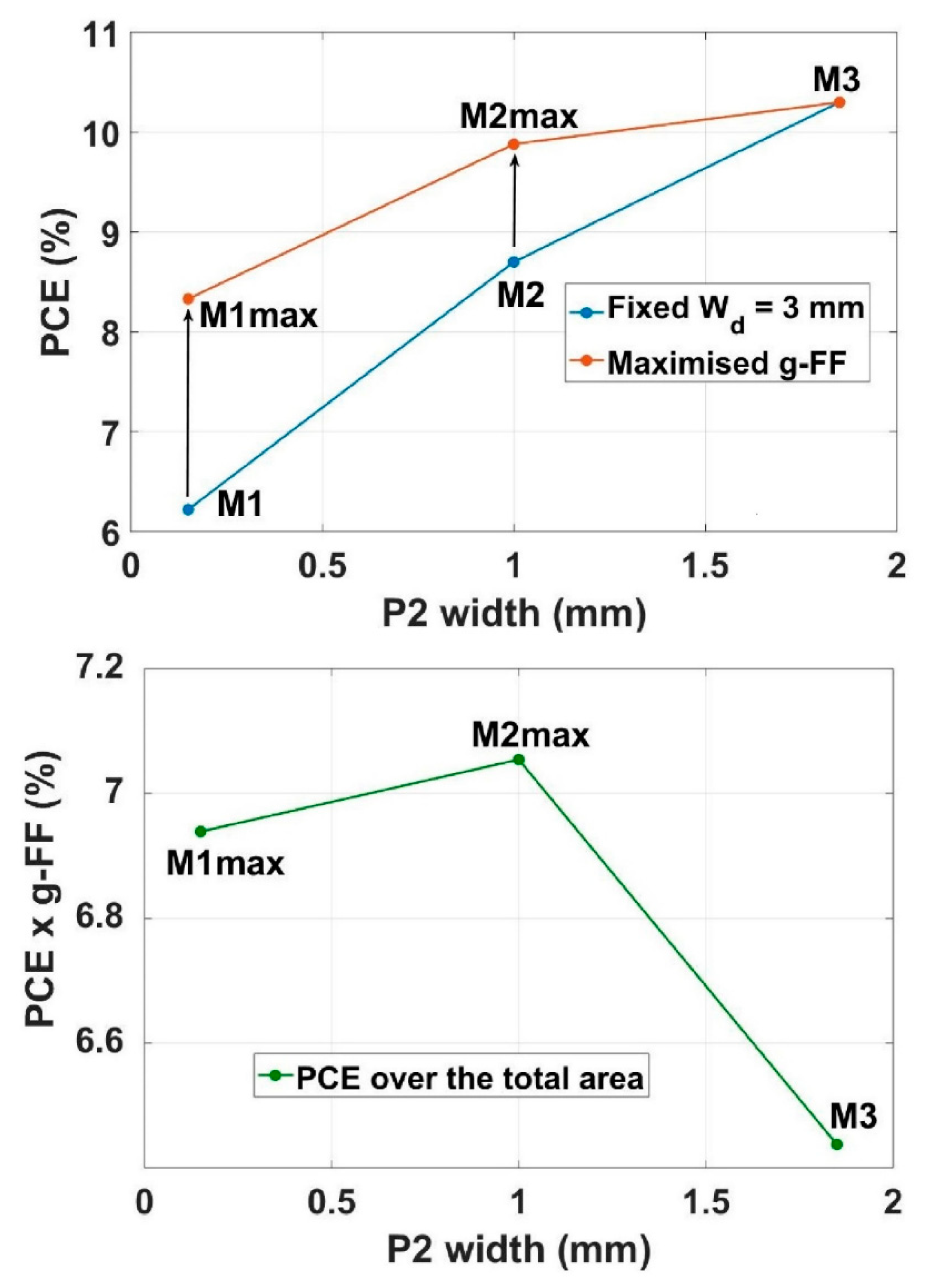 Energies 13 01589 g006 Energies 13 01589 g006