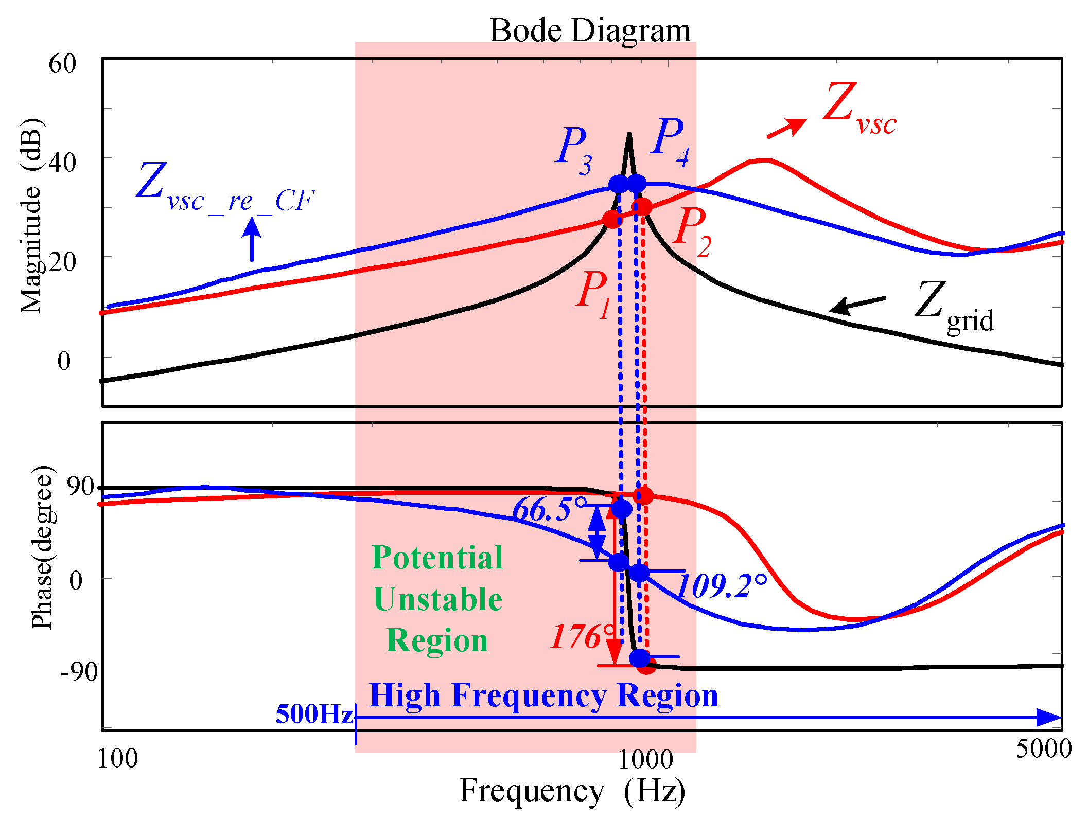 Energies 13 01591 g002 Energies 13 01591 g002